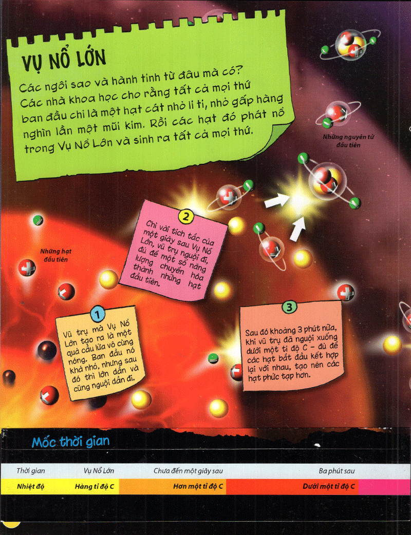 tìm hiểu về: vũ trụ - Ảnh 5