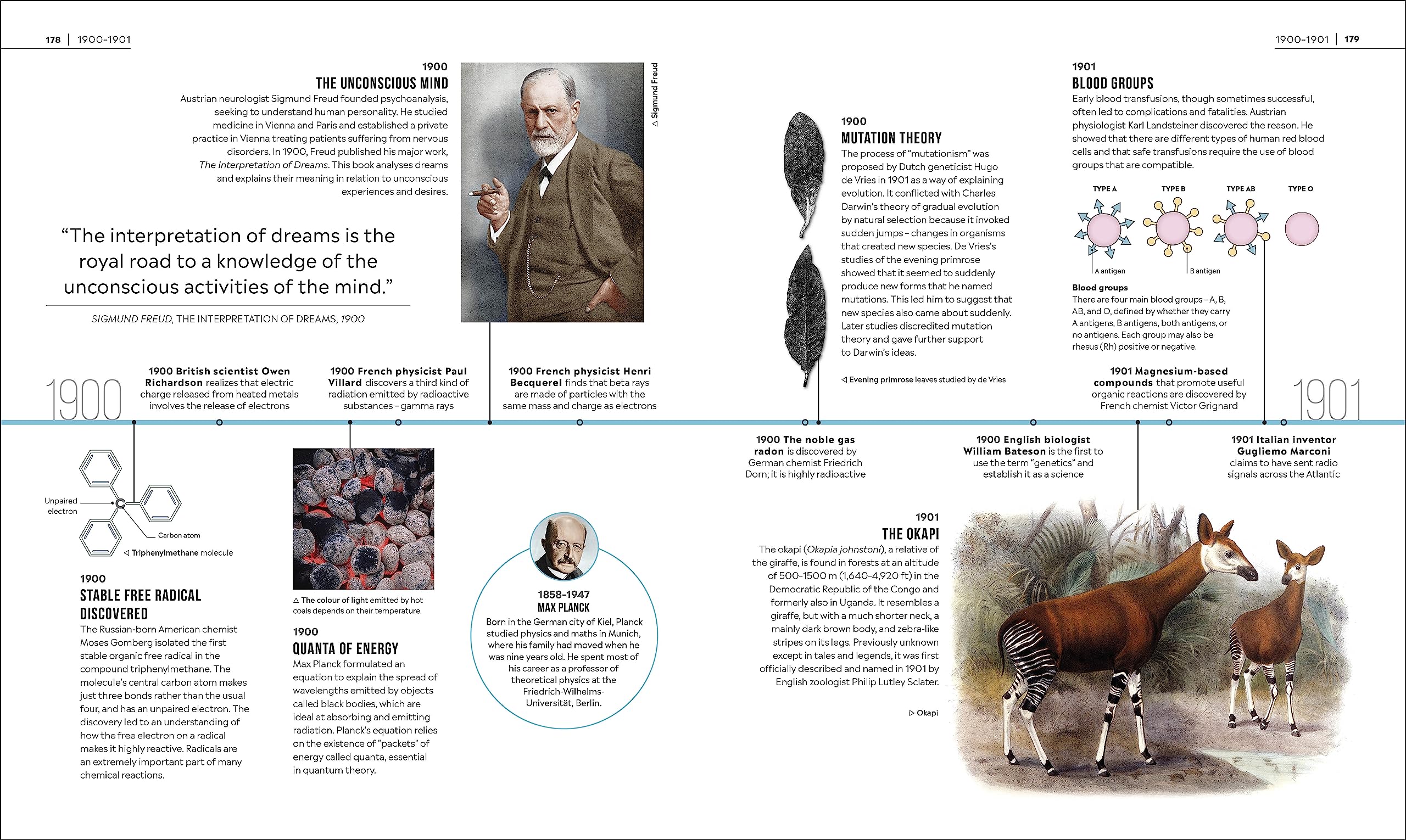 timelines of science - Ảnh 6