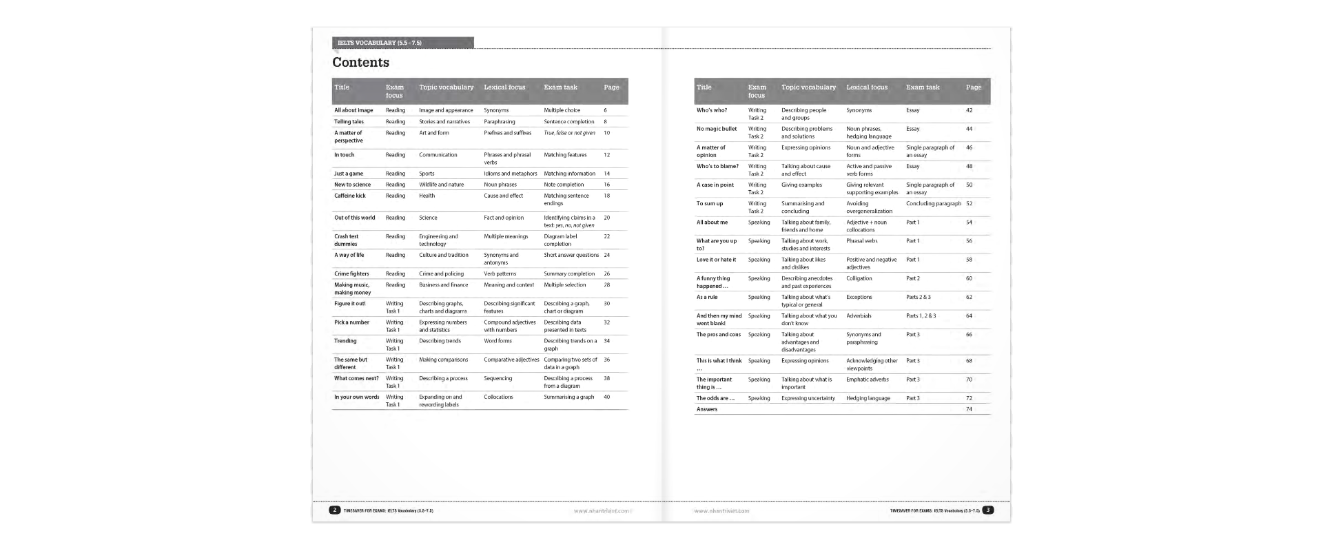 timesaver for exams - ielts vocabulary 5.5 - 7.5 - Ảnh 4