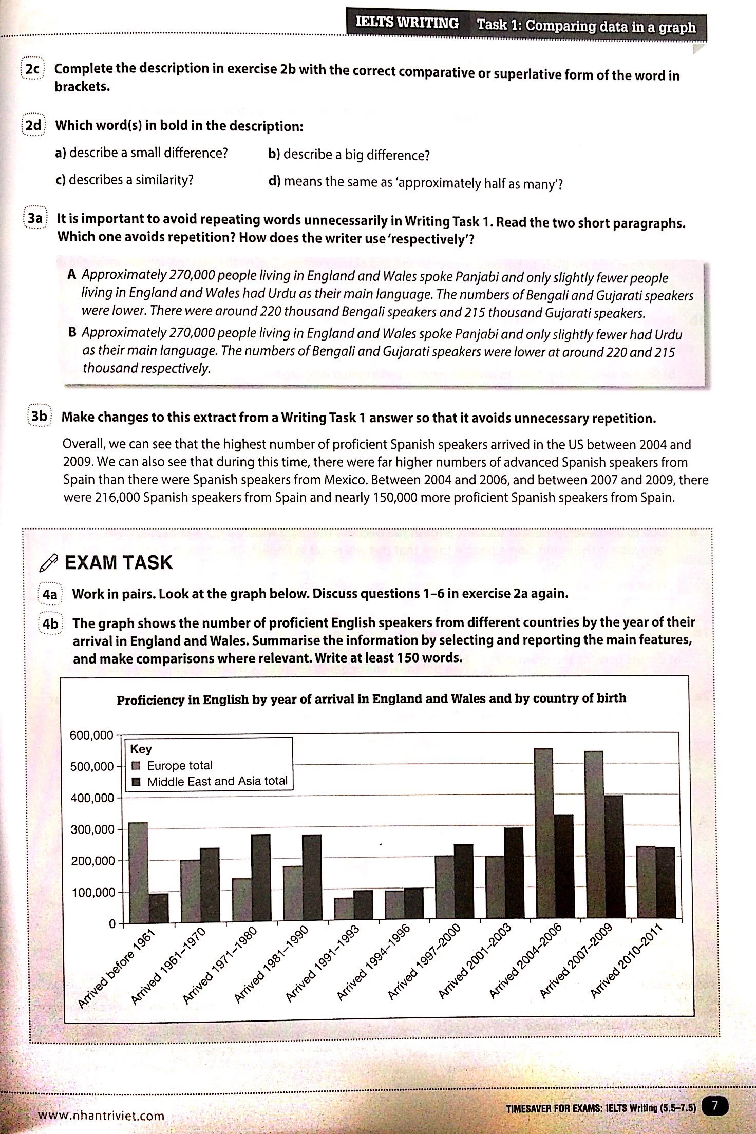 timesaver for exams - ielts writing 5.5 - 7.5 - Ảnh 3