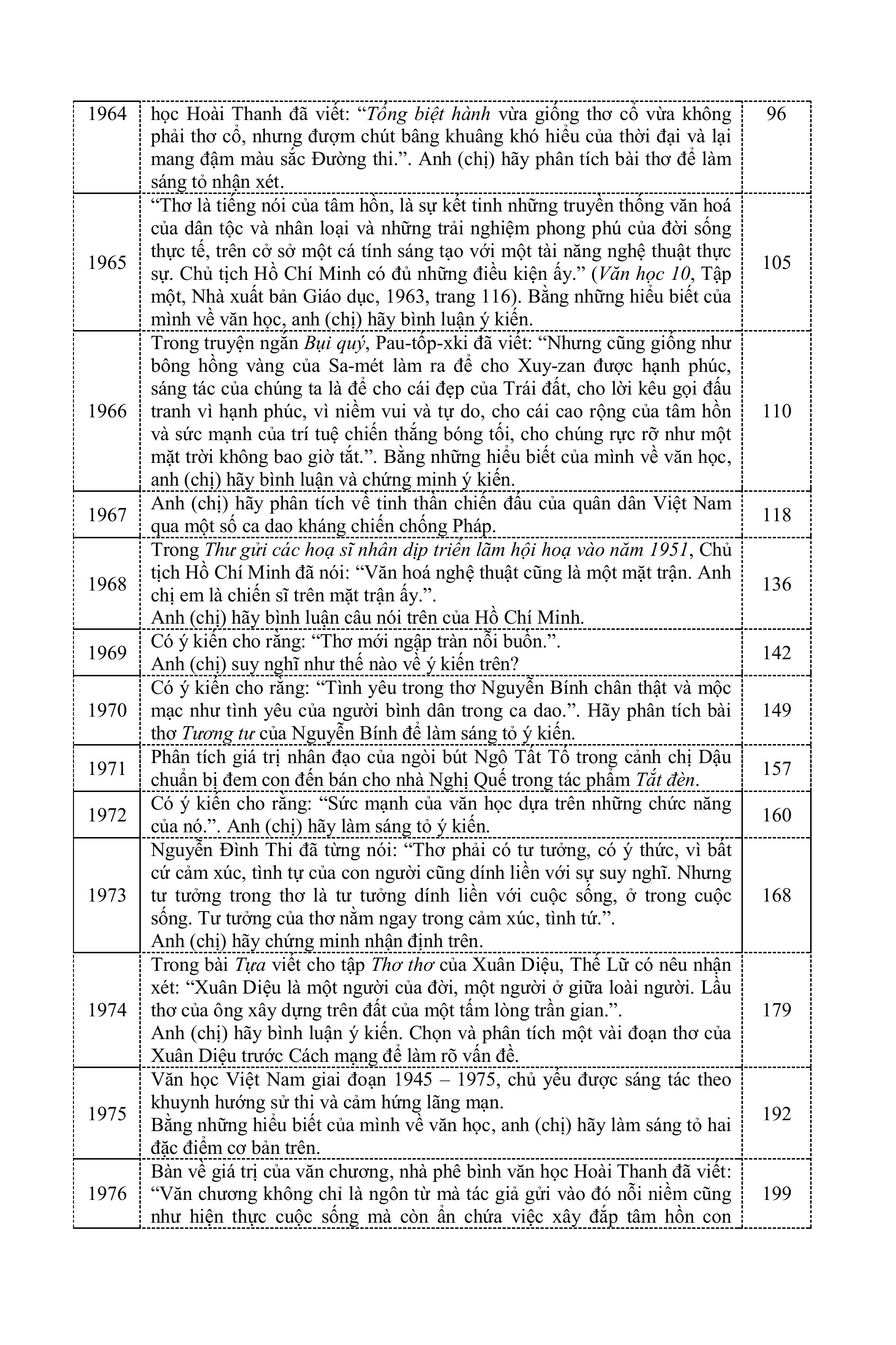 Tinh Tuyển Những Trang Văn Đoạt Giải Quốc Gia - Dùng Cho Khối THCS và THPT - Ảnh 12