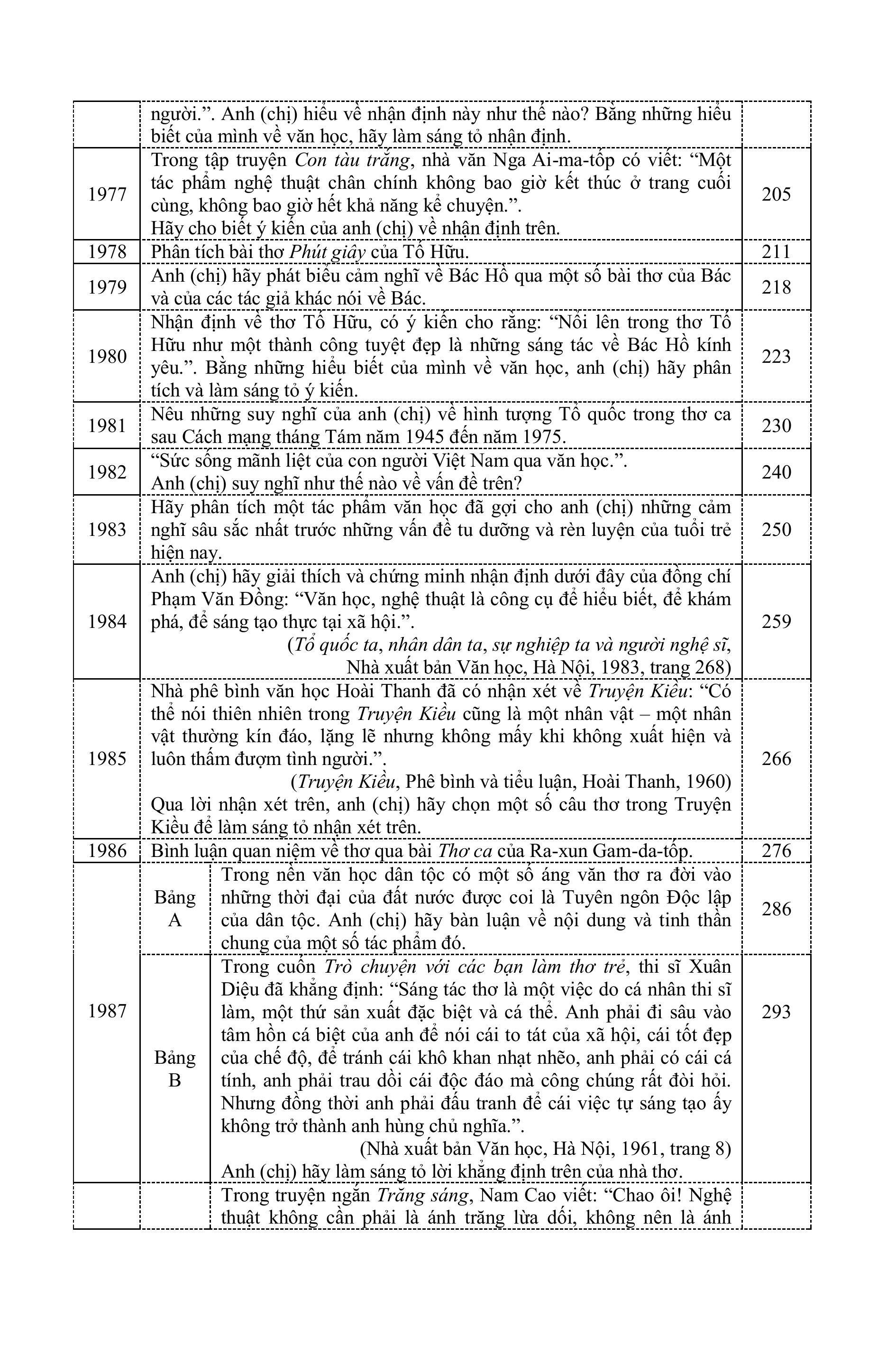 Tinh Tuyển Những Trang Văn Đoạt Giải Quốc Gia - Dùng Cho Khối THCS và THPT - Ảnh 13