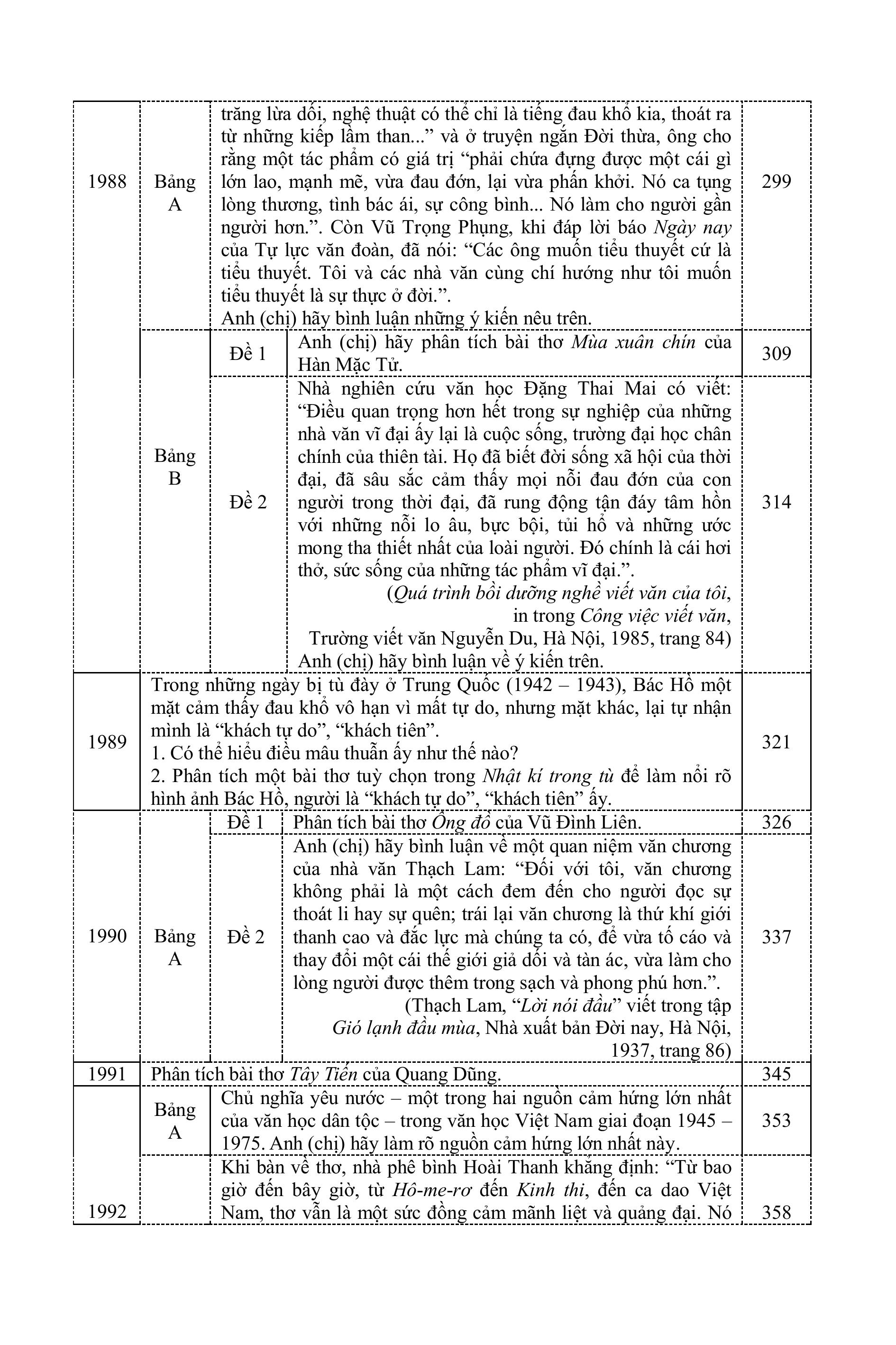 Tinh Tuyển Những Trang Văn Đoạt Giải Quốc Gia - Dùng Cho Khối THCS và THPT - Ảnh 14