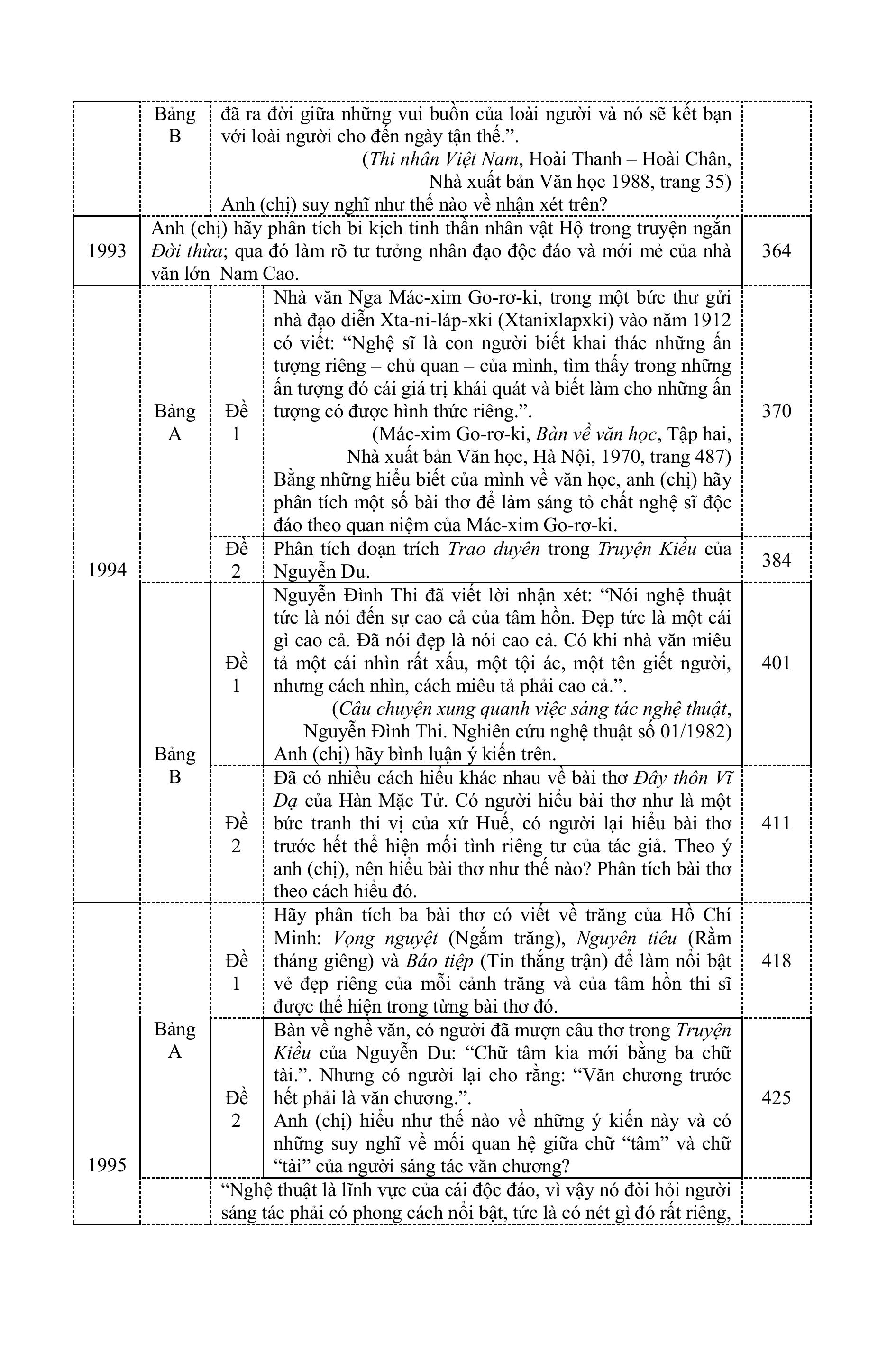 Tinh Tuyển Những Trang Văn Đoạt Giải Quốc Gia - Dùng Cho Khối THCS và THPT - Ảnh 15