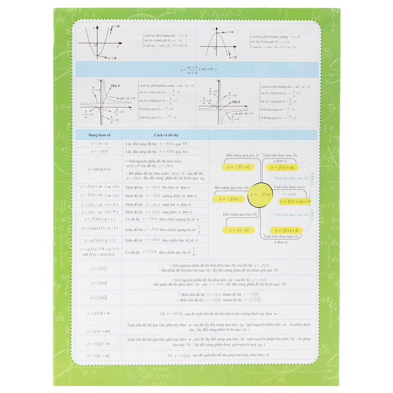 tờ công thức toán 12 - tất cả trong một: đại số + hình học - Ảnh 3