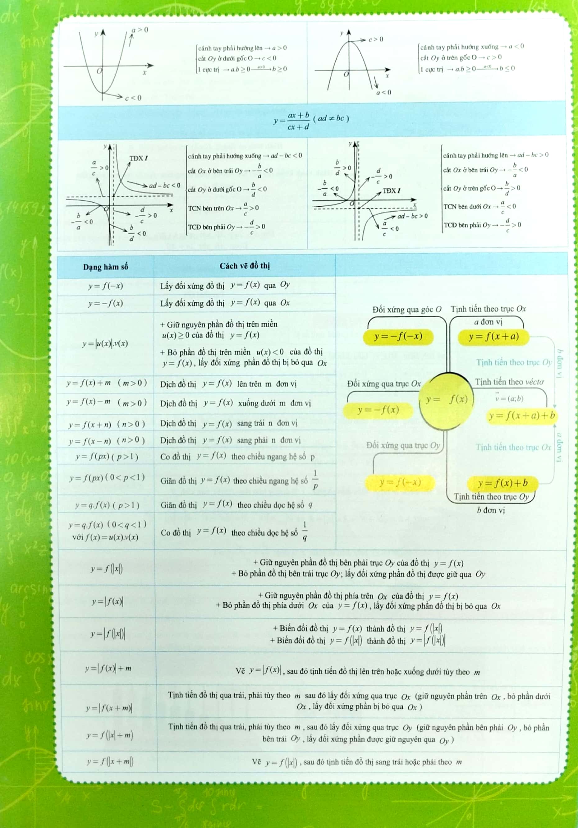 tờ công thức toán 12 - tất cả trong một: đại số + hình học - Ảnh 8