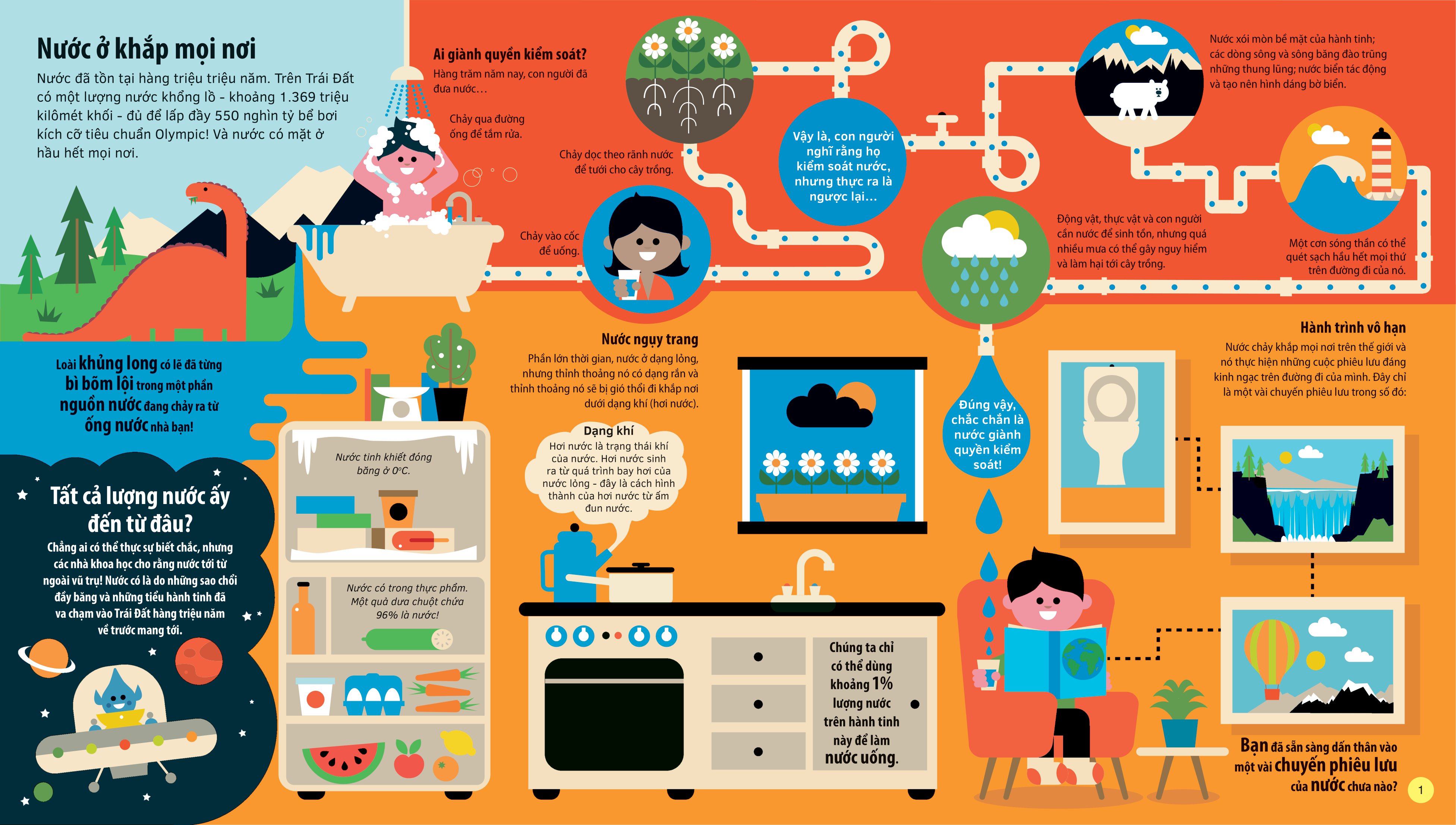 tớ yêu khoa học - the adventure of water - chuyến phiêu lưu của nước - Ảnh 2