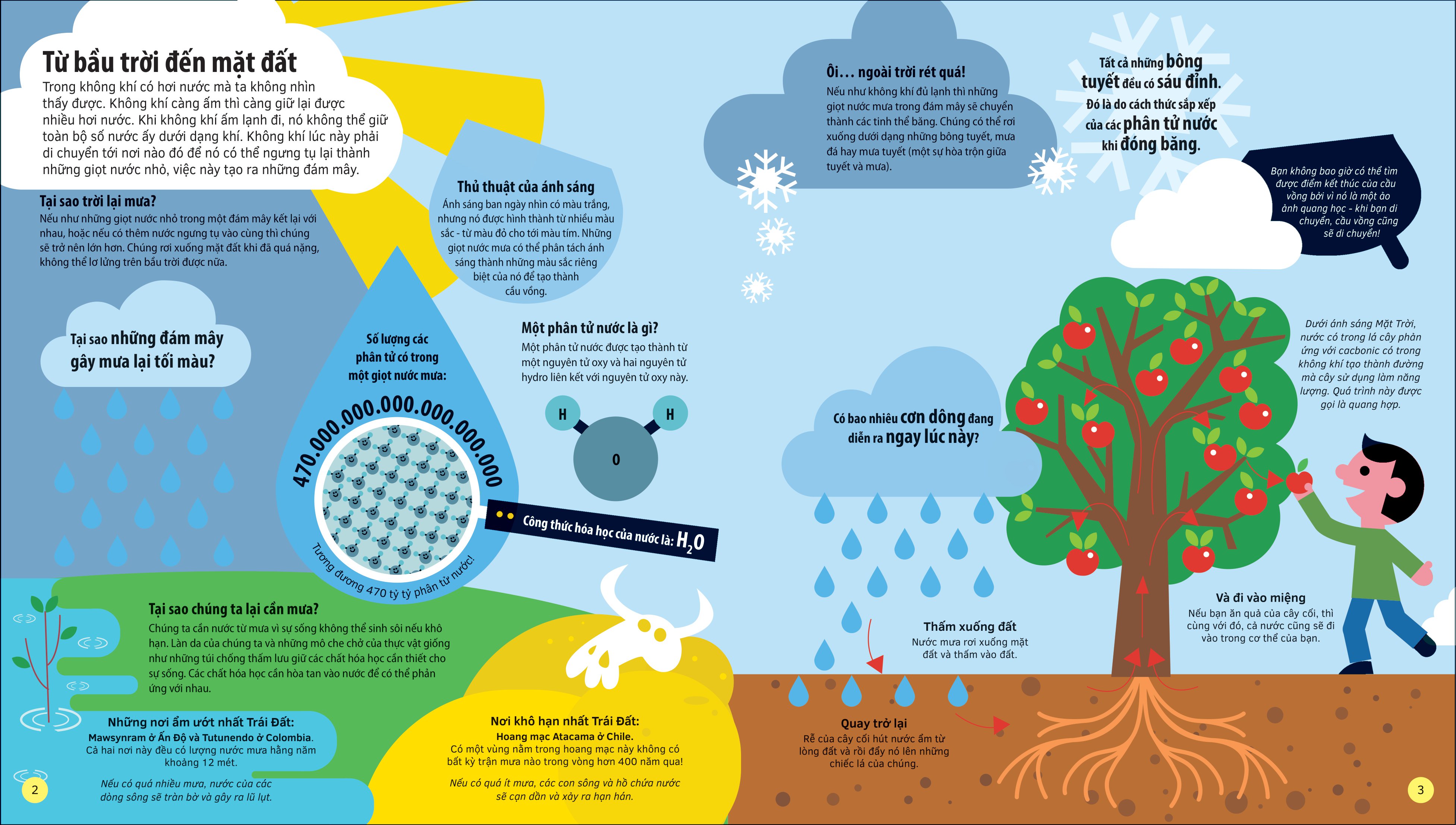 tớ yêu khoa học - the adventure of water - chuyến phiêu lưu của nước - Ảnh 3