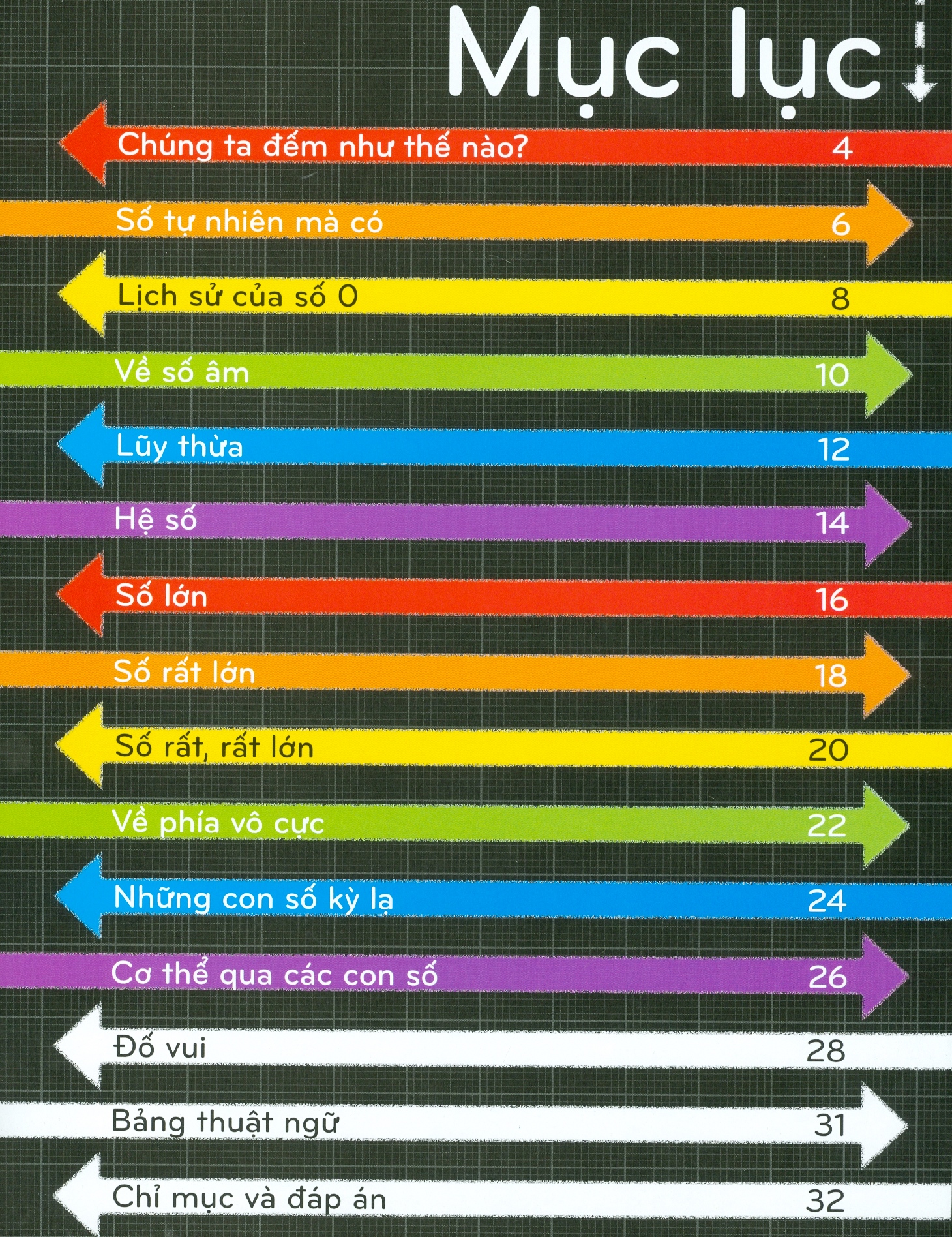 toán học khắp quanh ta - những con số thân thương - Ảnh 3