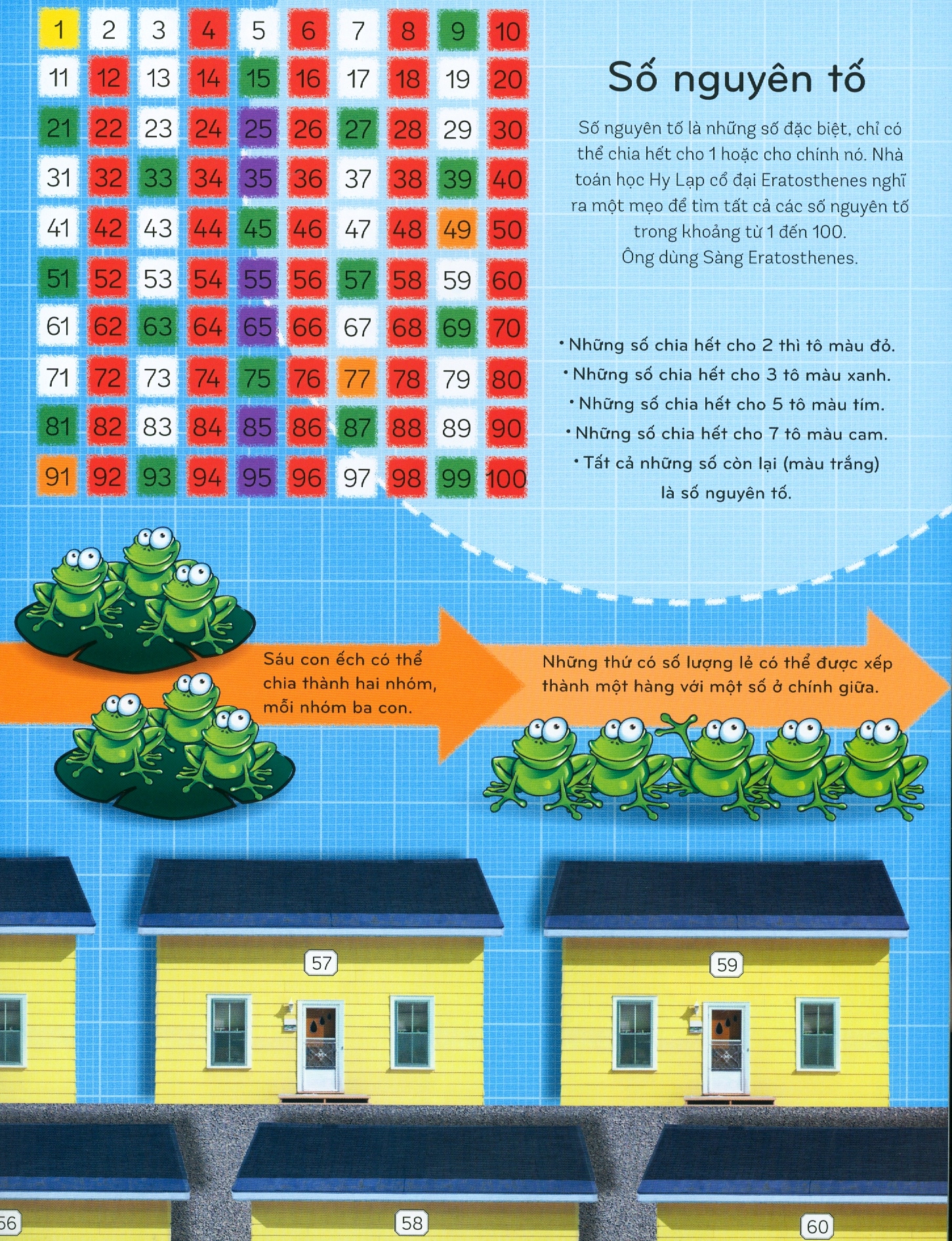 toán học khắp quanh ta - những con số thân thương - Ảnh 7