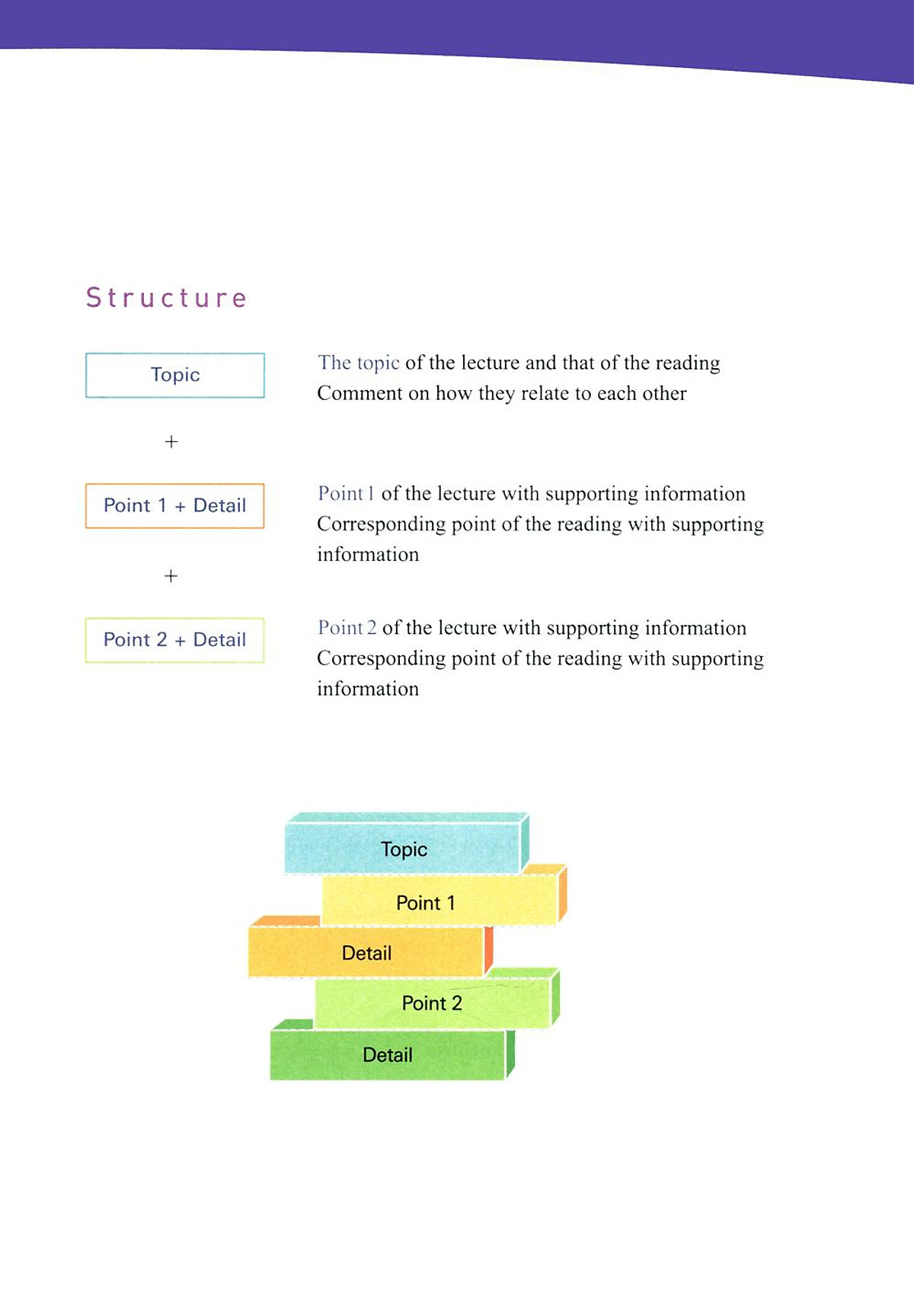 toefl ibt activator writing intermediate (kèm cd) - Ảnh 8