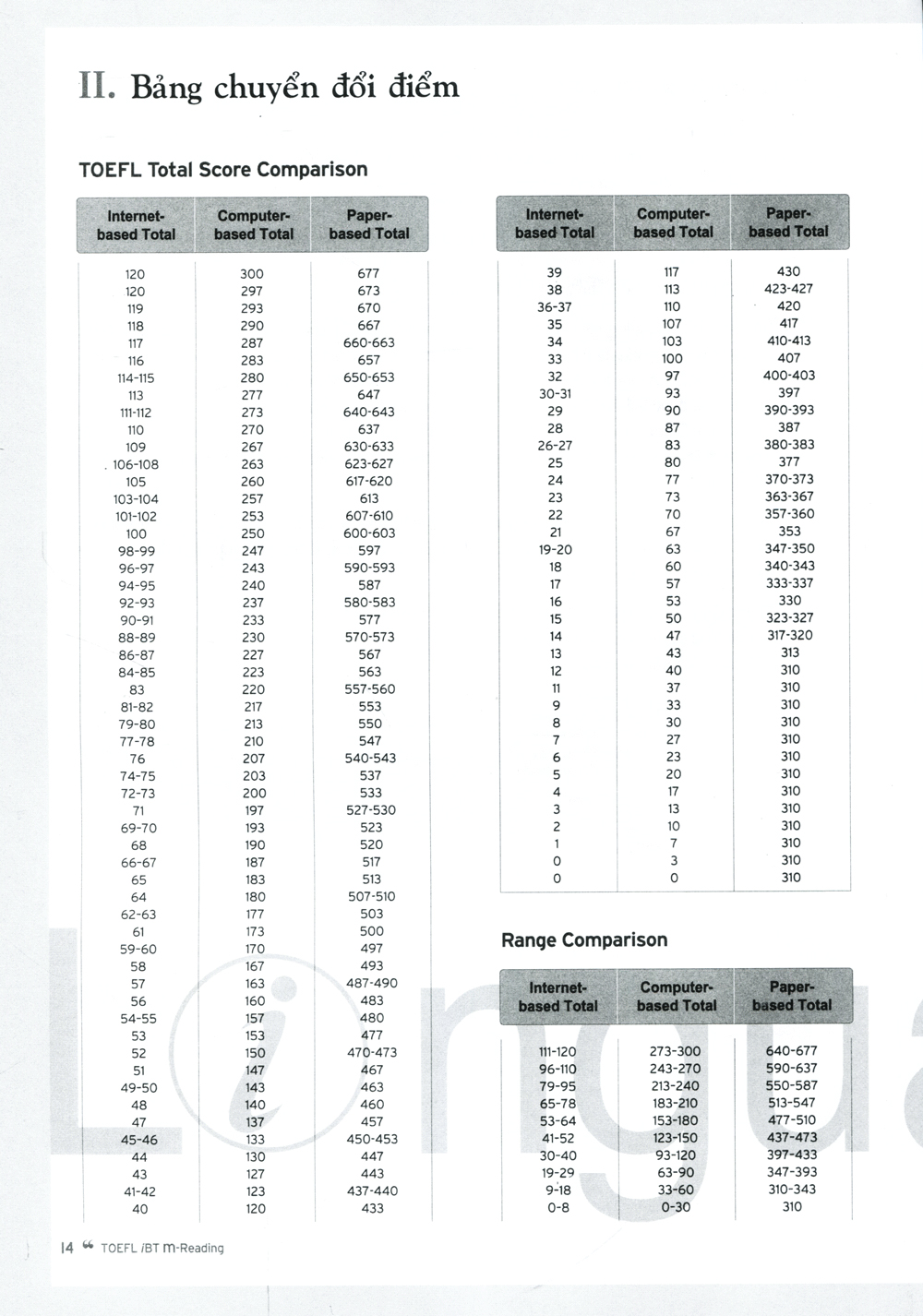 toefl ibt m reading (intermediate level) - Ảnh 11