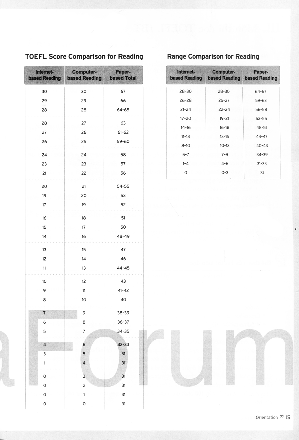 toefl ibt m reading (intermediate level) - Ảnh 12