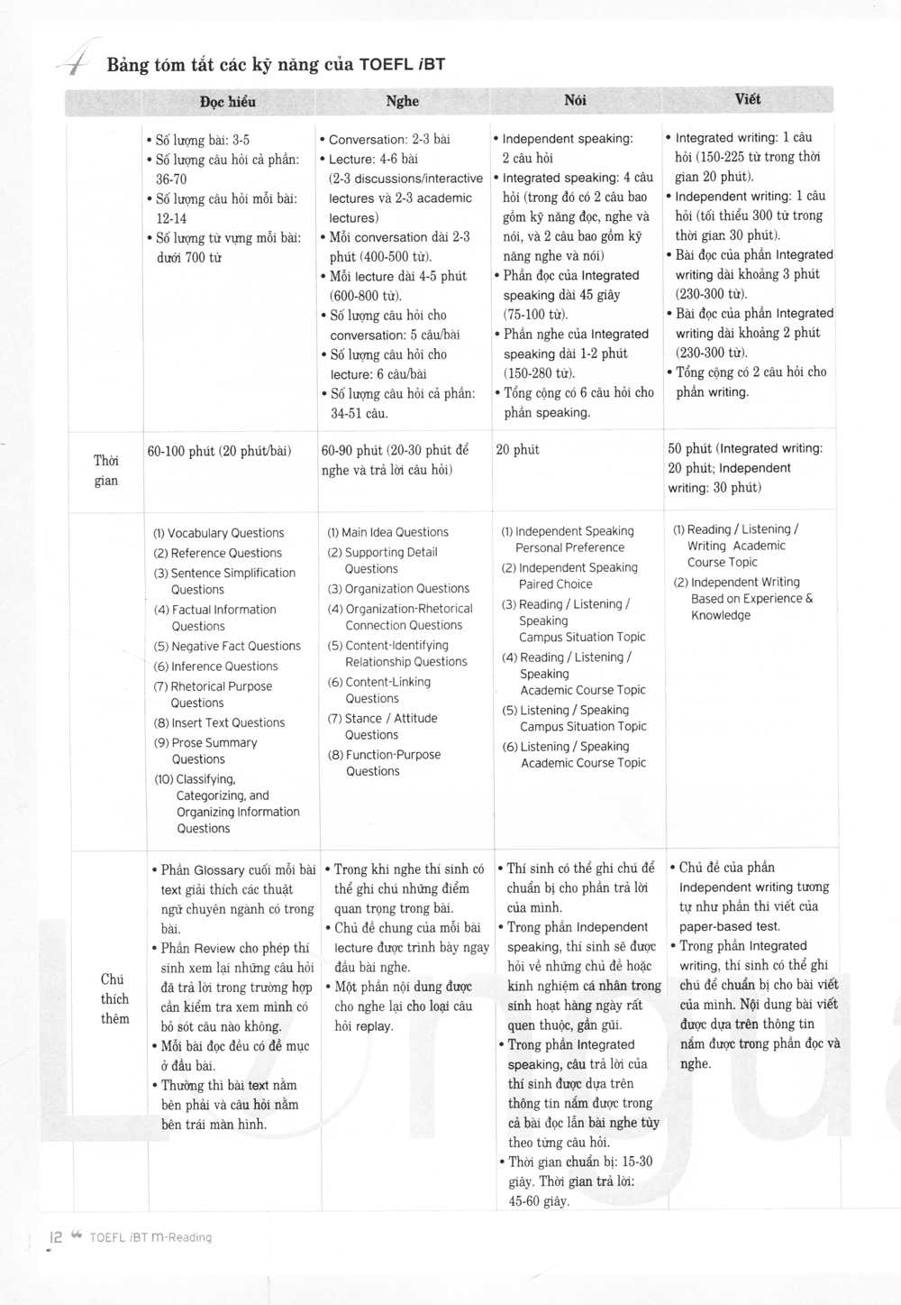 toefl ibt m reading (intermediate level) - Ảnh 9