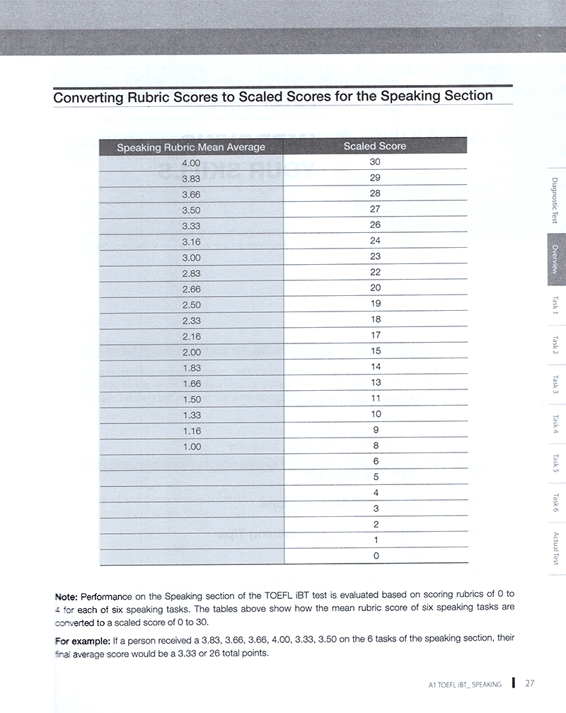 toefl ibt - speaking a1 (k cd) - Ảnh 19