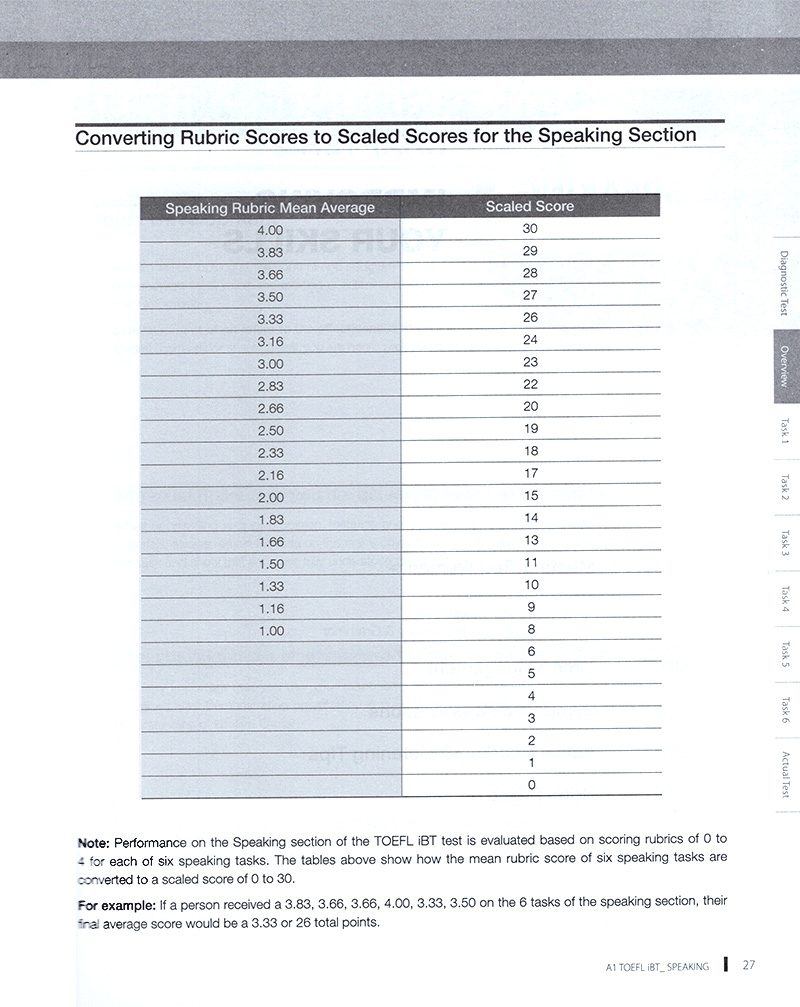 toefl ibt - speaking a1 (k cd) - Ảnh 20