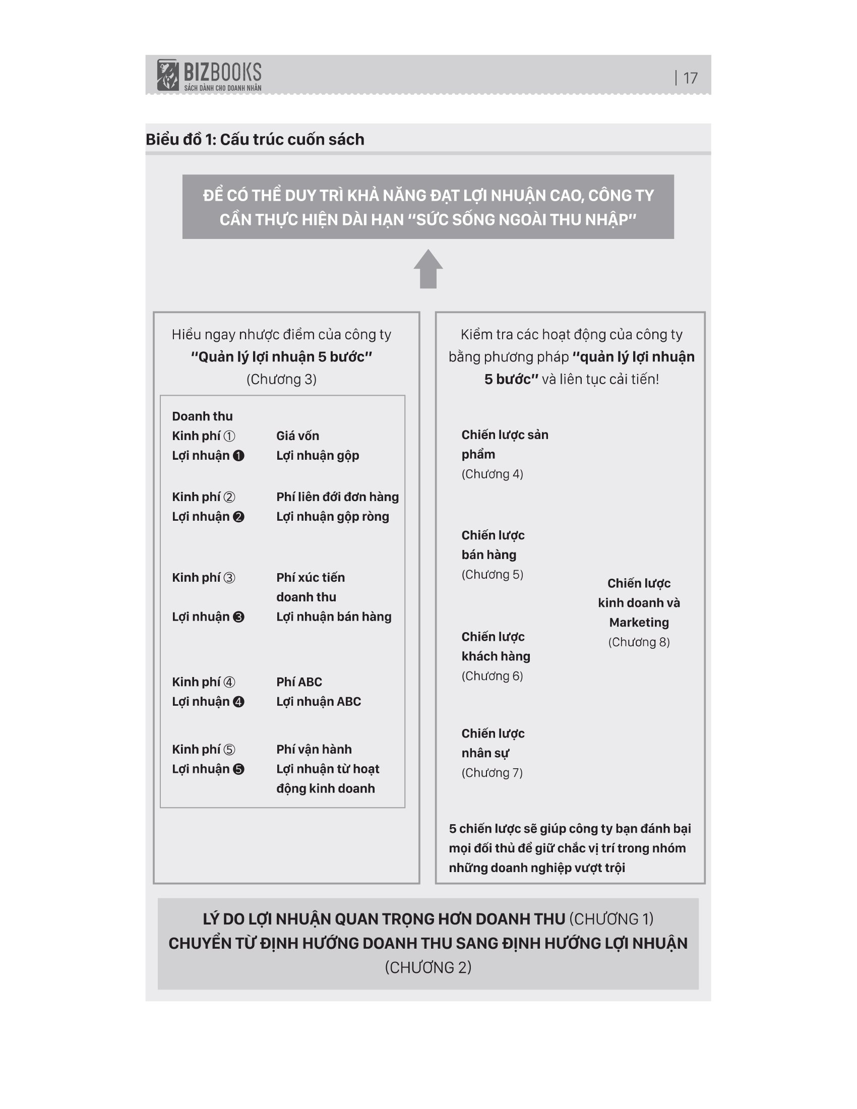 tối đa hoá lợi nhuận - bí quyết kinh doanh để đạt tỷ suất lợi nhuận 29% của tập đoàn kitanotatsujin - Ảnh 19