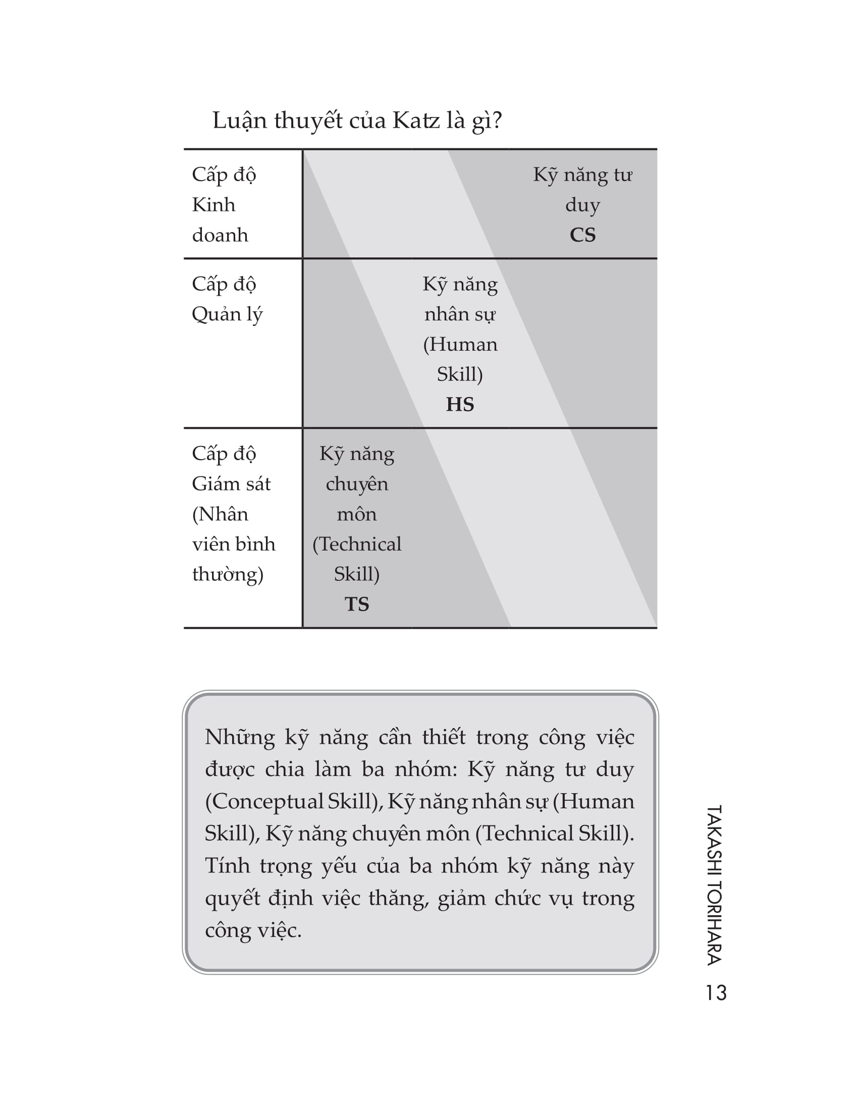 tối không chạy deadline, sáng không ngại đi làm - Ảnh 13
