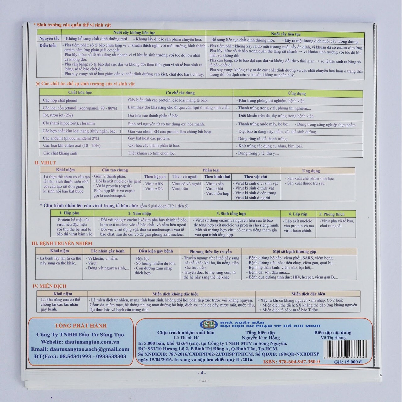 Tóm Tắt Kiến Thức Sinh Học Lớp 10, 11, 12 - Ảnh 2