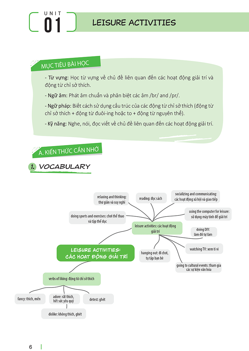 tổng hợp kiến thức và bài tập tiếng anh lớp 8 - Ảnh 6