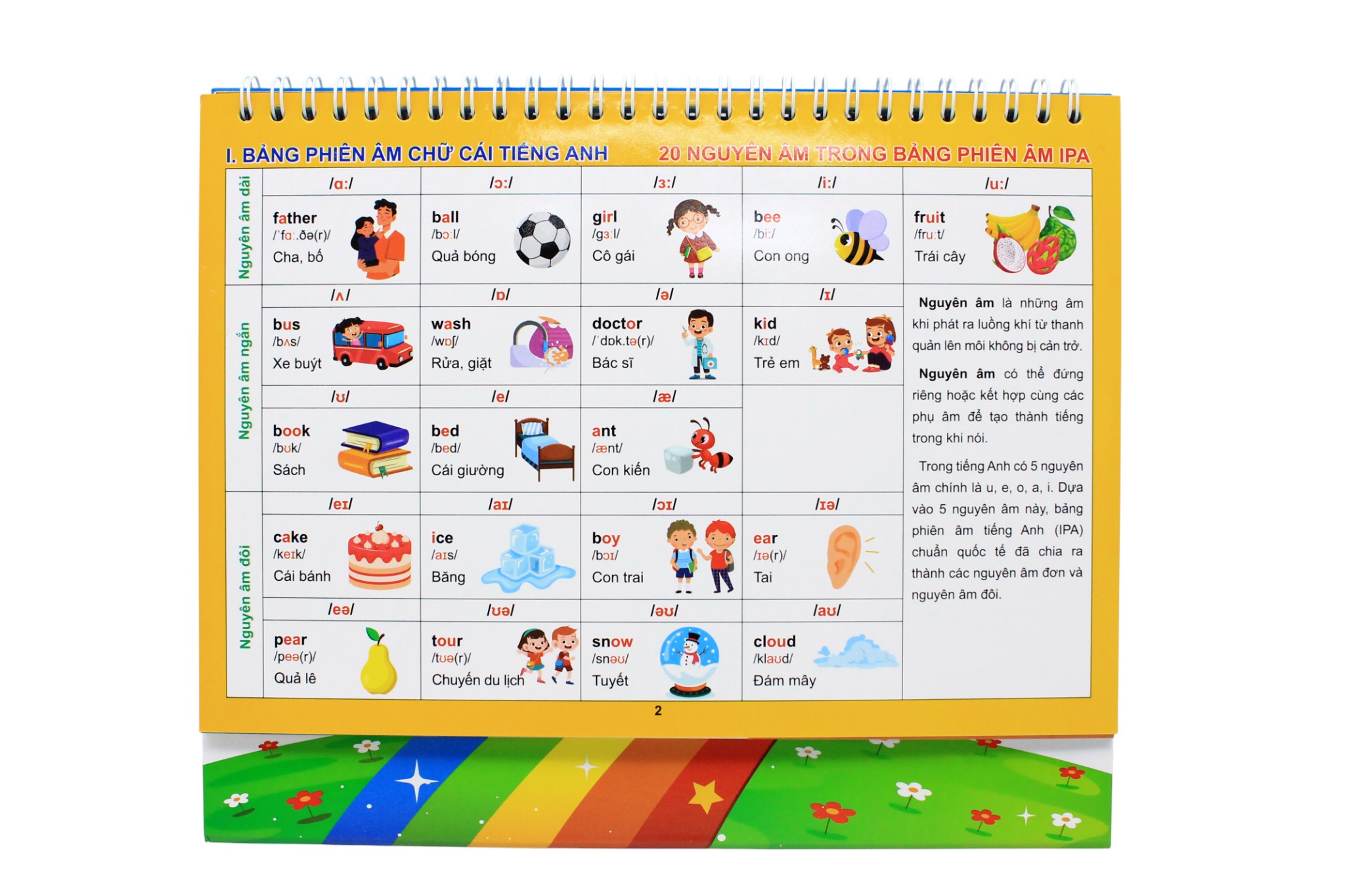 Tổng Hợp Tiếng Anh Tiểu Học - Ảnh 6