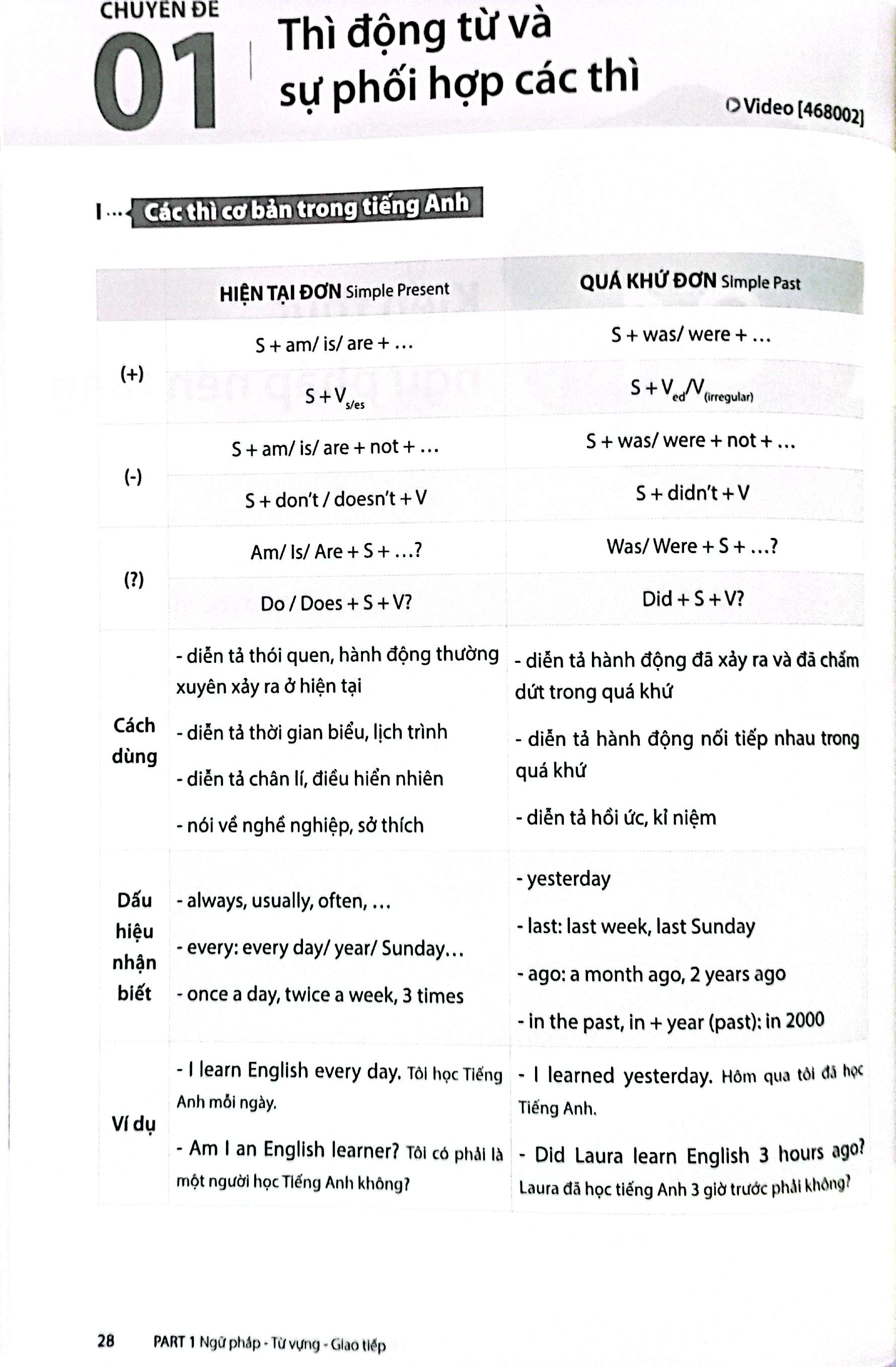 tổng ôn - luyện thi đánh giá năng lực đại học quốc gia hà nội (hsa) - Ảnh 5