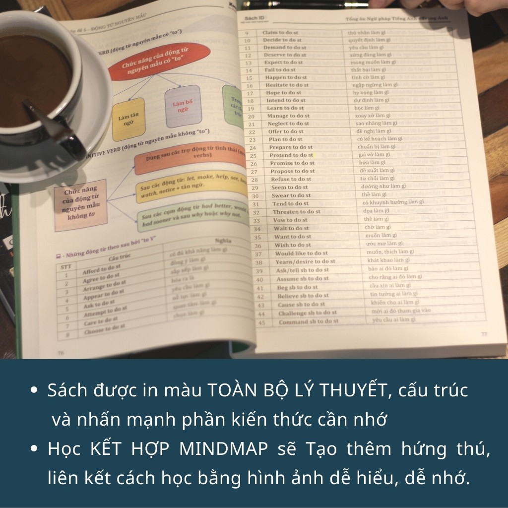 tổng ôn ngữ pháp tiếng anh (tái bản 2023) - Ảnh 3