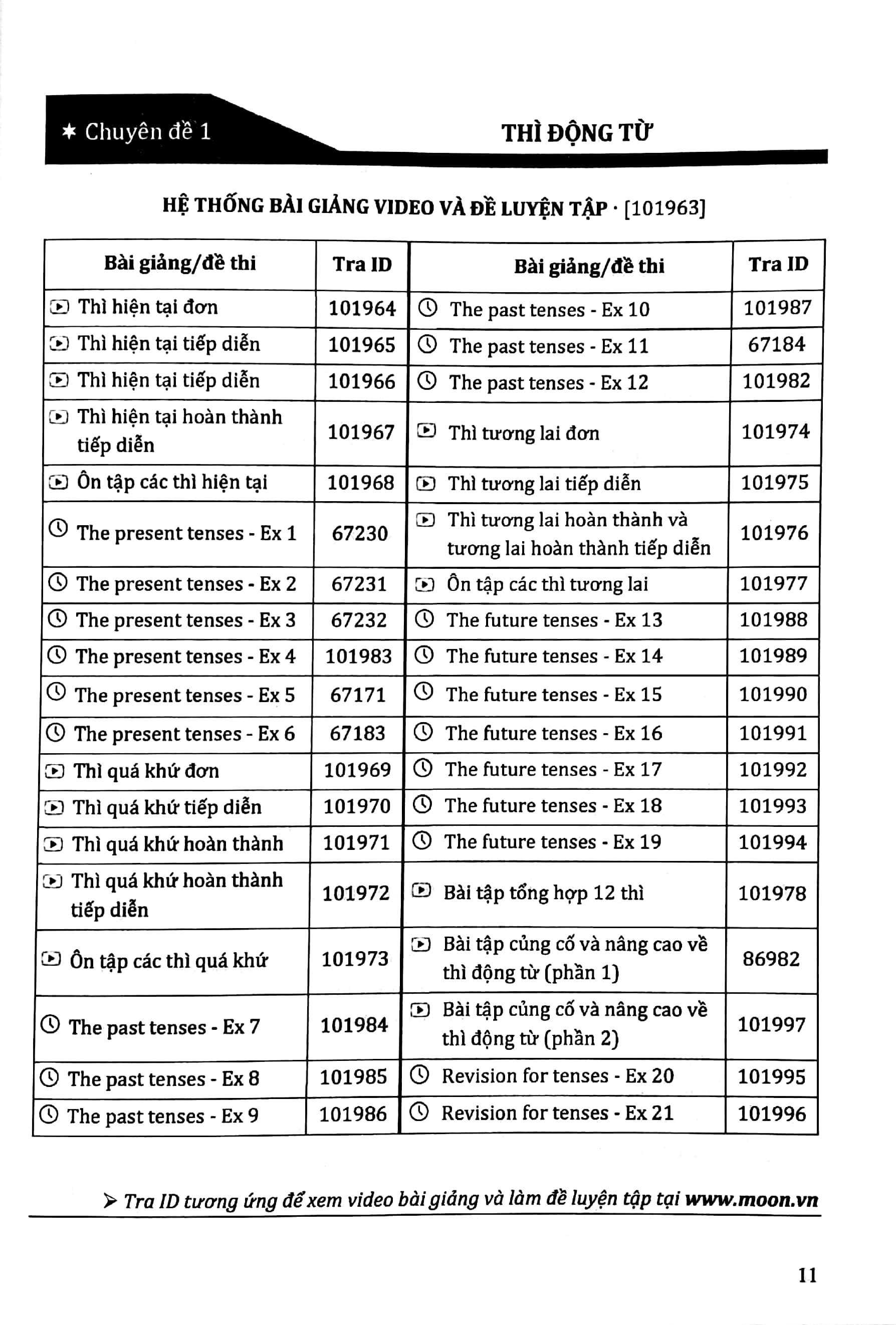 tổng ôn ngữ pháp tiếng anh (tái bản 2023) - Ảnh 9