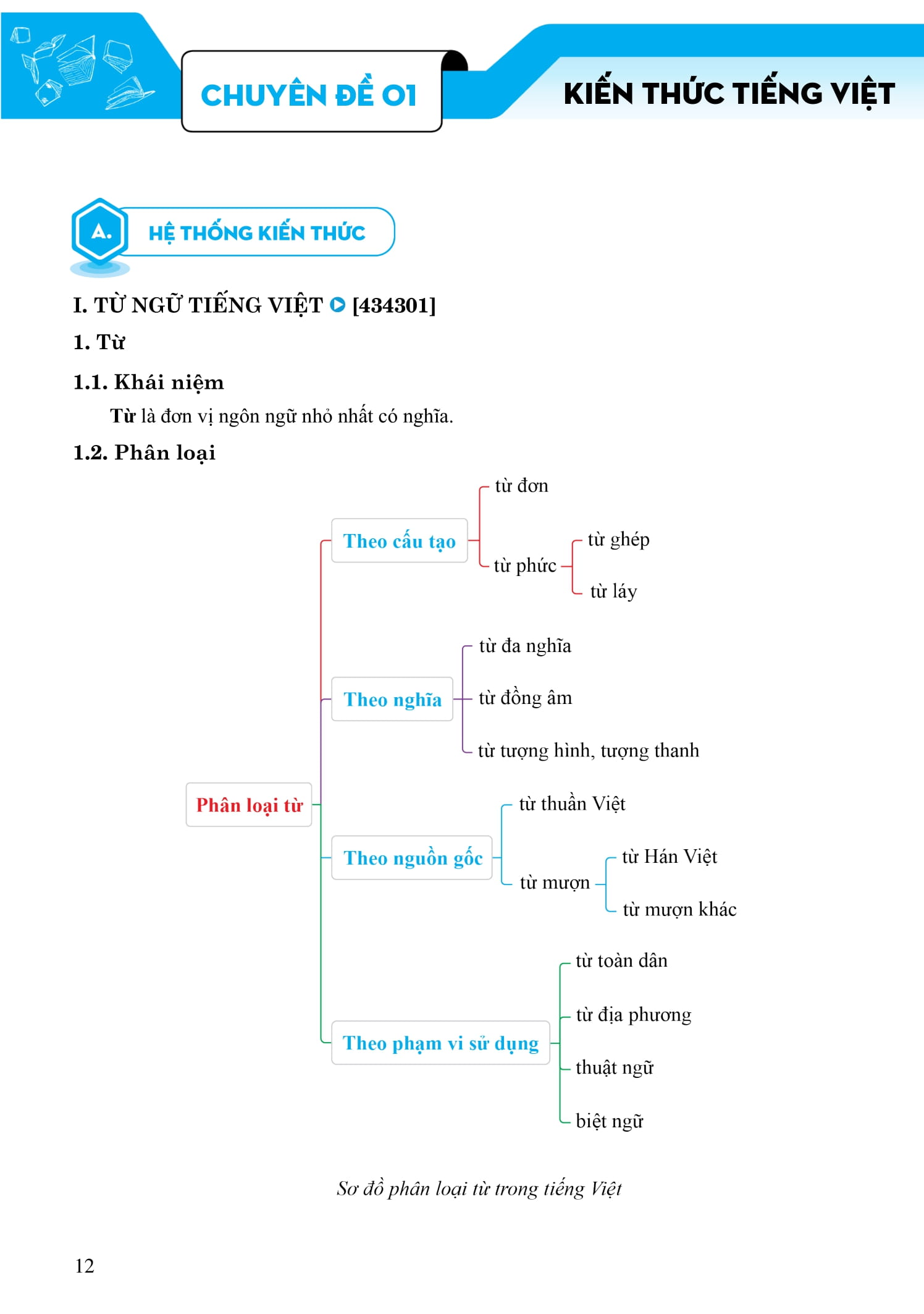 tổng ôn ngữ văn 9 - tập 1 (chương trình sgk mới) - Ảnh 13