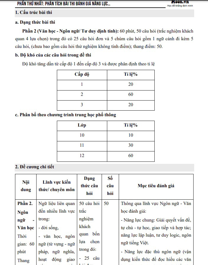 tổng ôn phần ngôn ngữ - văn học - Ảnh 4