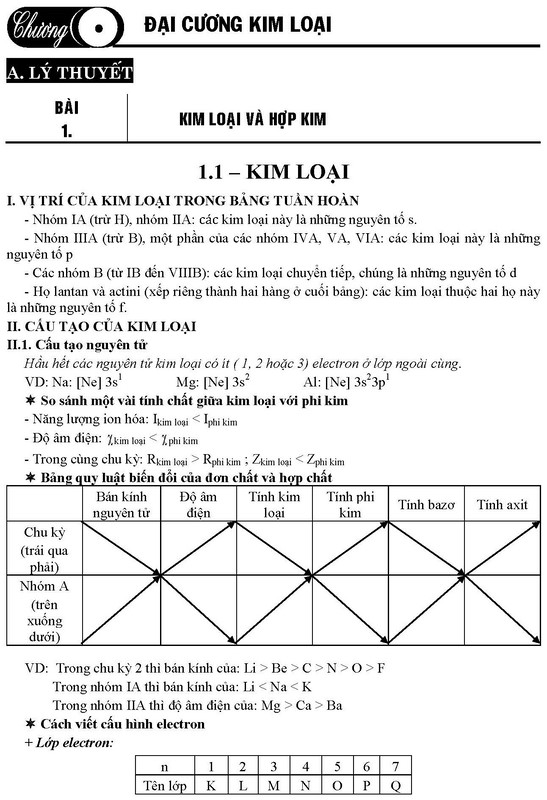 tổng ôn tập hóa vô cơ - Ảnh 3