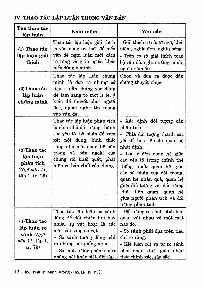 tổng ôn tập môn ngữ văn - ôn thi thpt quốc gia - Ảnh 13