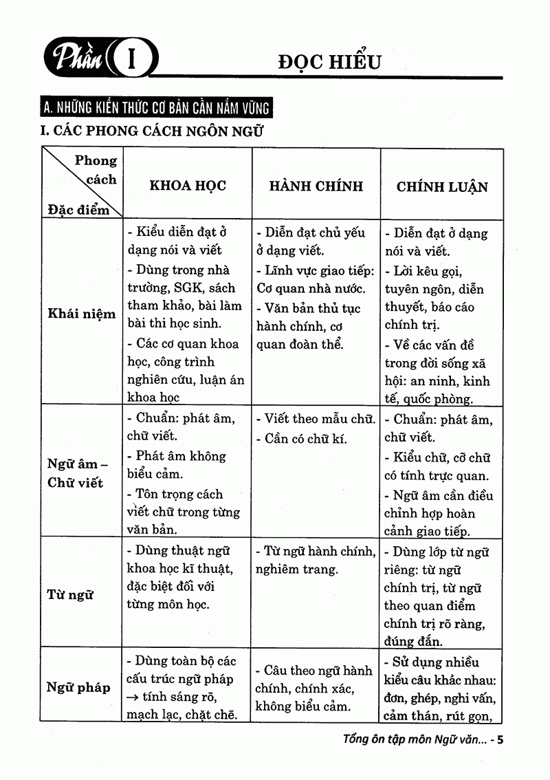 tổng ôn tập môn ngữ văn - ôn thi thpt quốc gia - Ảnh 6