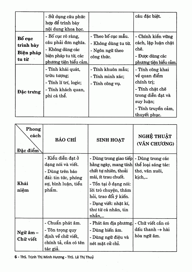 tổng ôn tập môn ngữ văn - ôn thi thpt quốc gia - Ảnh 7