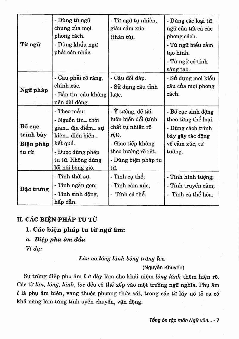 tổng ôn tập môn ngữ văn - ôn thi thpt quốc gia - Ảnh 8