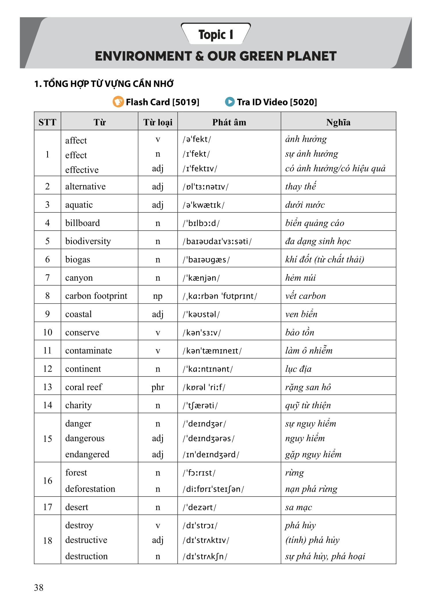 tổng ôn tiếng anh 9 - tập 1 (chương trình sgk mới) - Ảnh 12