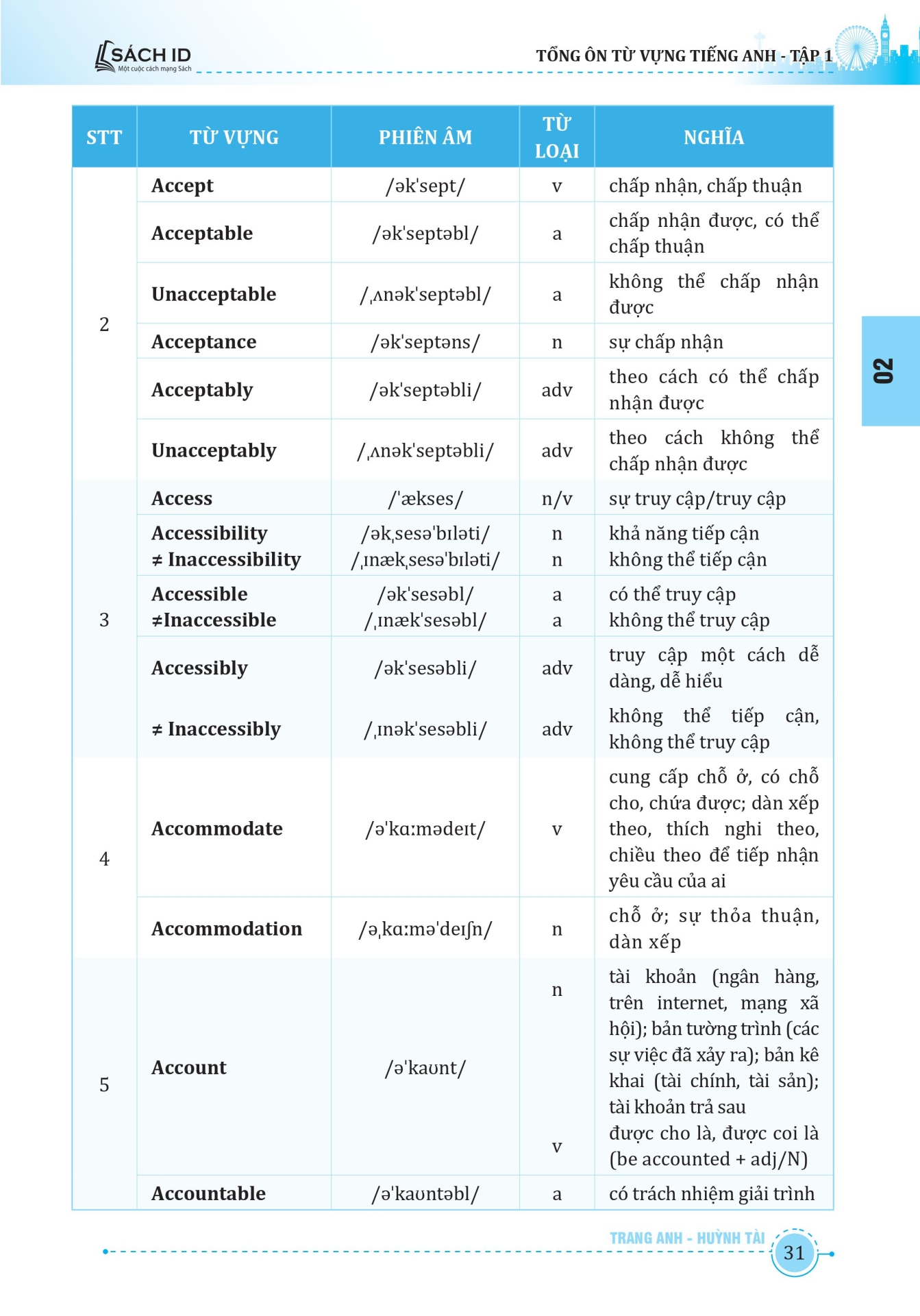 tổng ôn từ vựng tiếng anh - tập 1 - Ảnh 10