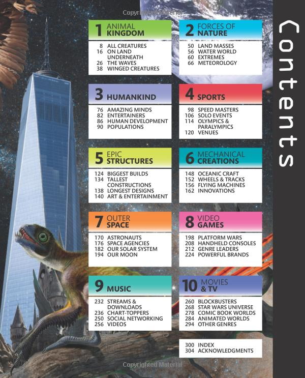 top 10 of everything 2018 - Ảnh 4