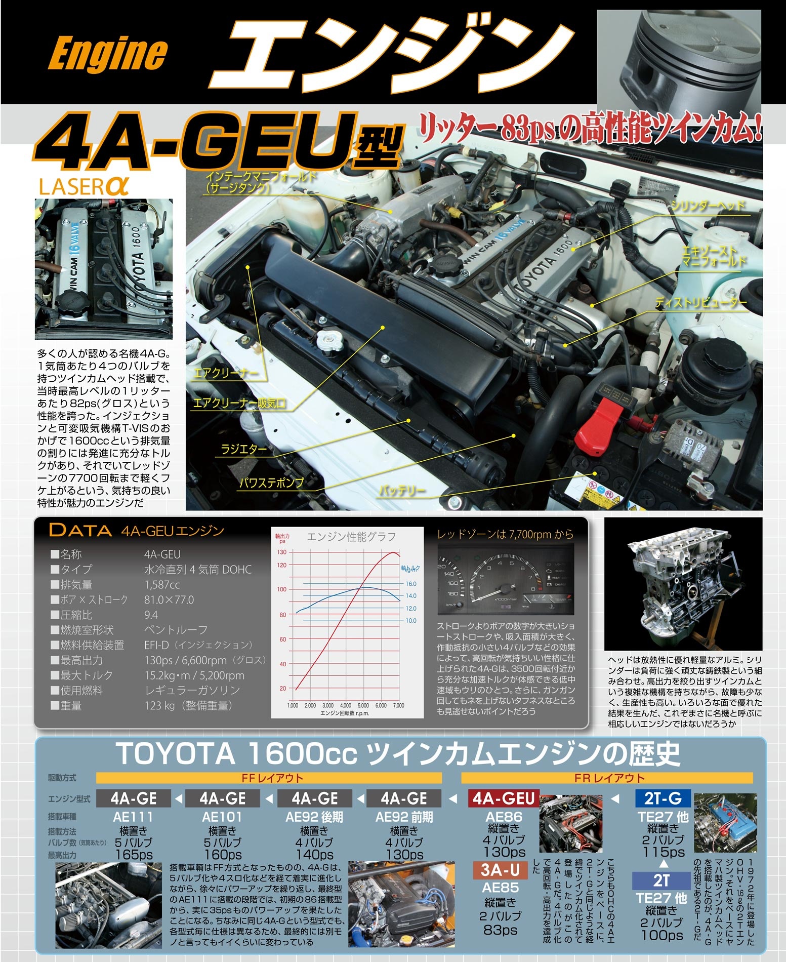 toyota rebin/ toreno ae 86 - Ảnh 6