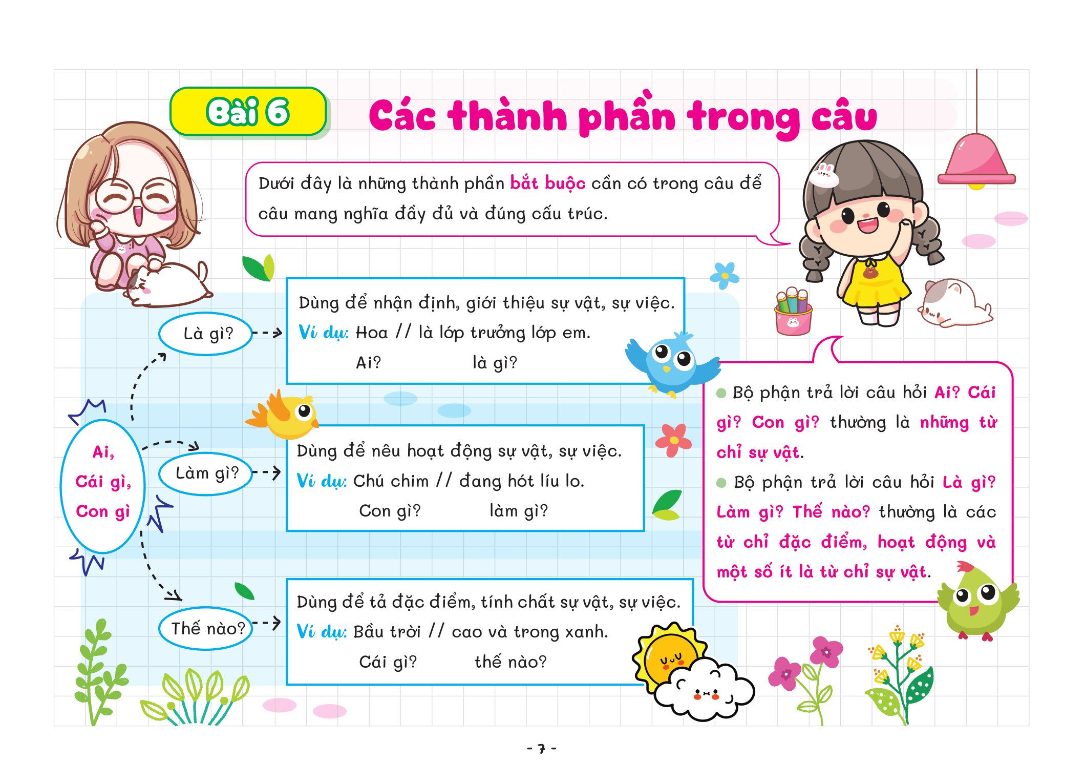 Tra Cứu Nhanh Công Thức Hằng Ngày - Công Thức Học Nhanh Tiếng Việt 3 - Ảnh 3