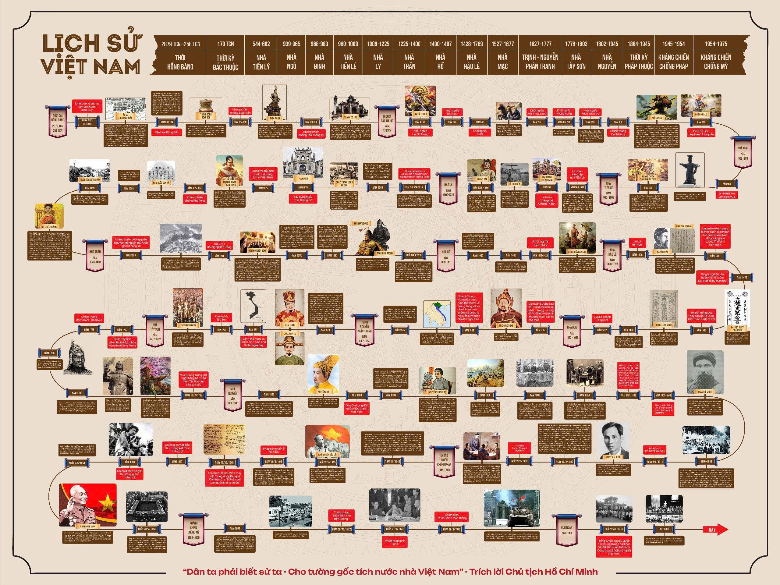 Tranh Lịch Sử Việt Nam - Ảnh 2