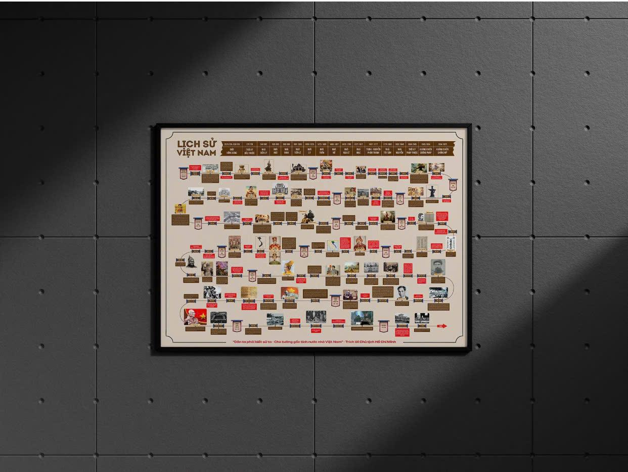 Tranh Lịch Sử Việt Nam - Ảnh 3