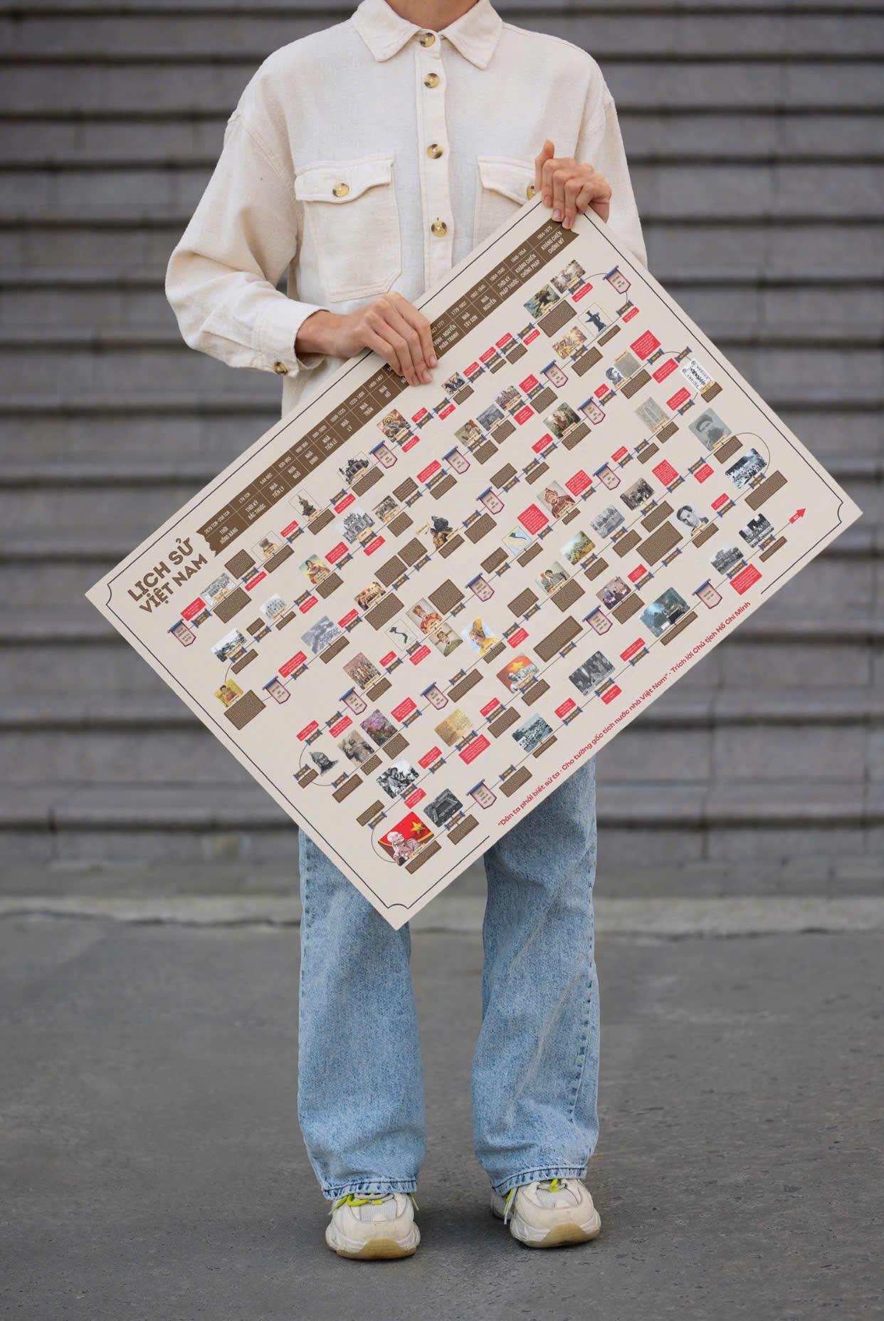 Tranh Lịch Sử Việt Nam - Ảnh 4