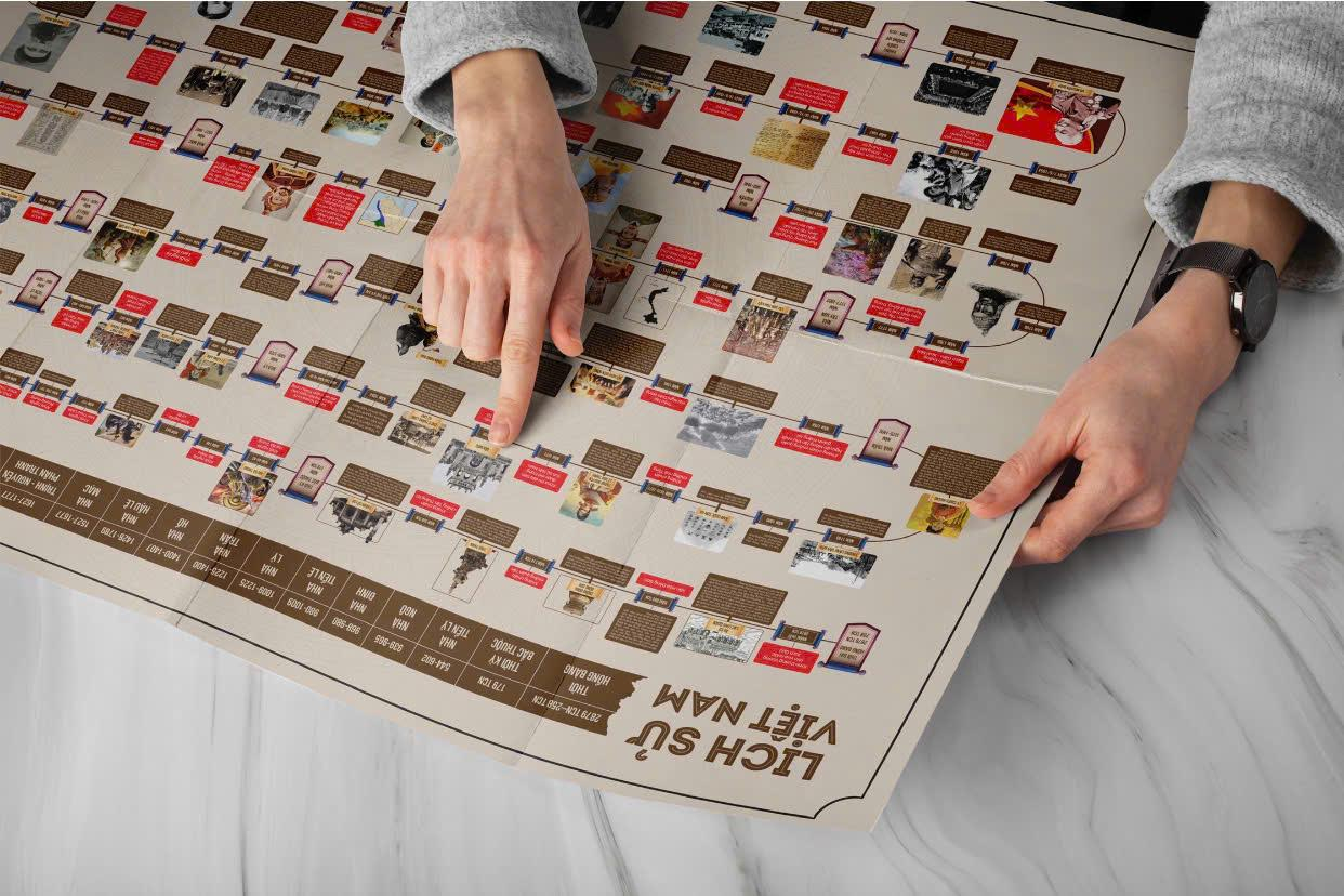 Tranh Lịch Sử Việt Nam - Ảnh 6