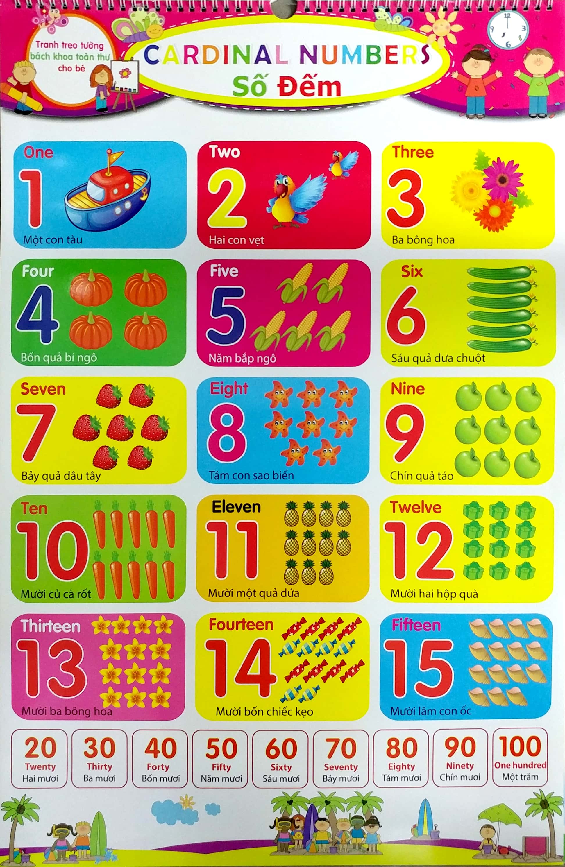 tranh treo tường bách khoa toàn thư cho bé - Ảnh 3