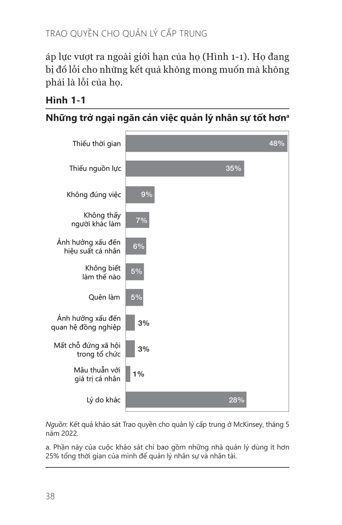 trao quyền cho quản lý cấp trung - power to the middle - Ảnh 15