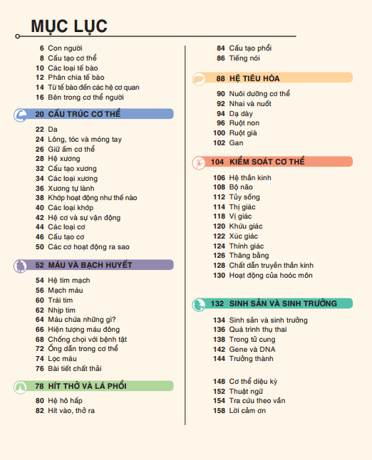 tri thức trong lòng bàn tay - bách khoa thiếu nhi: cơ thể người - Ảnh 2