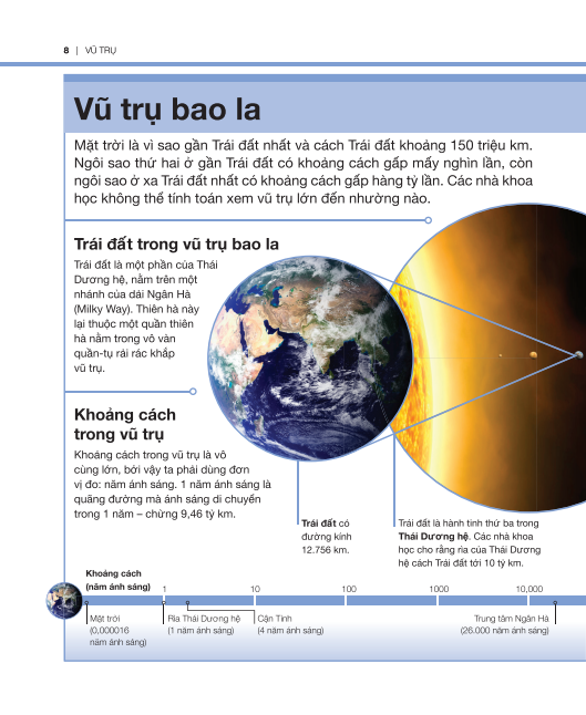 tri thức trong lòng bàn tay - bách khoa thiếu nhi: vũ trụ - Ảnh 5
