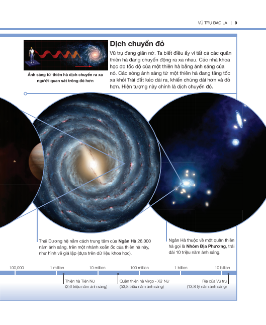 tri thức trong lòng bàn tay - bách khoa thiếu nhi: vũ trụ - Ảnh 6
