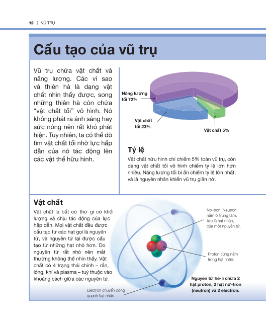 tri thức trong lòng bàn tay - bách khoa thiếu nhi: vũ trụ - Ảnh 9